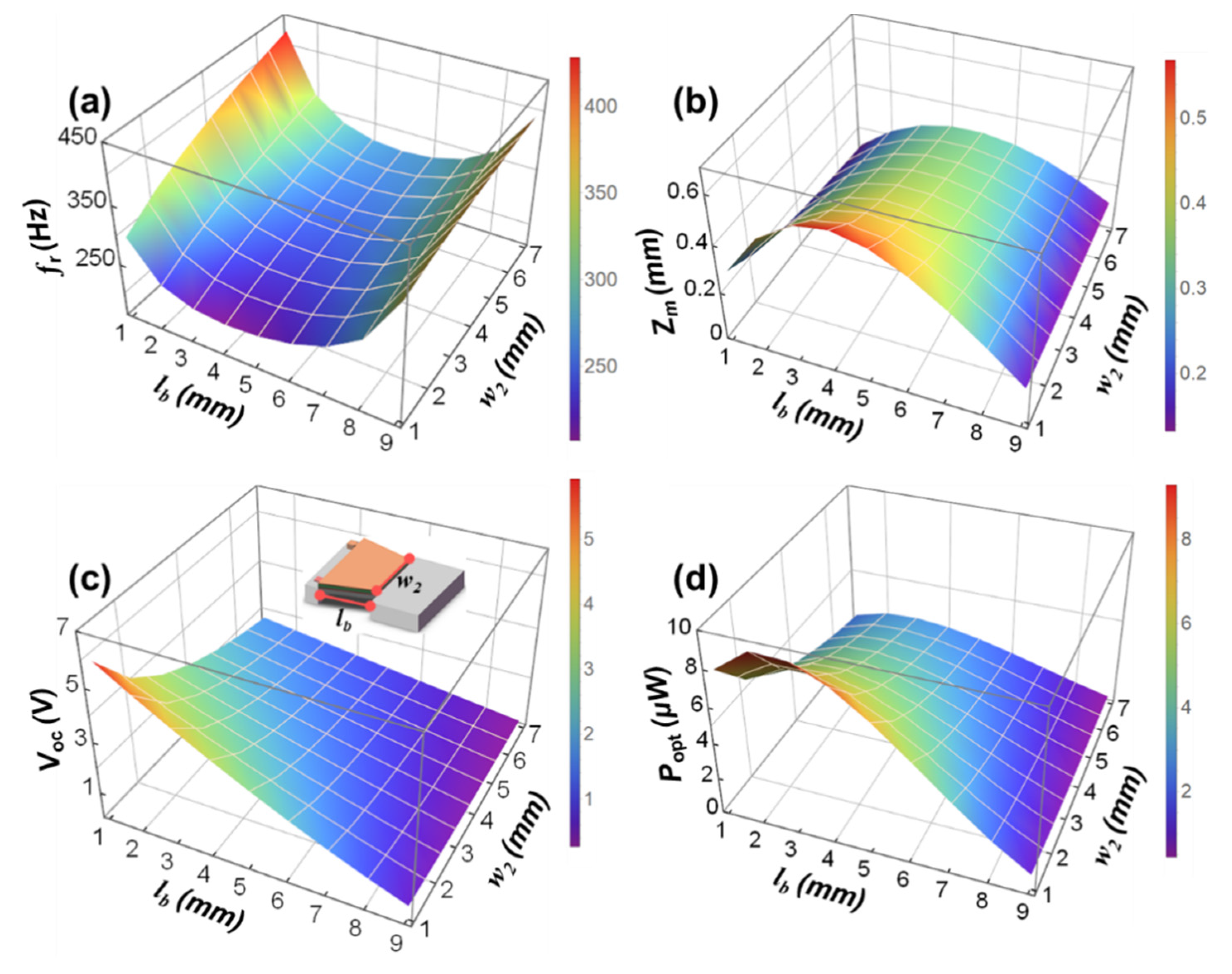 Micromachines 12 00772 g004