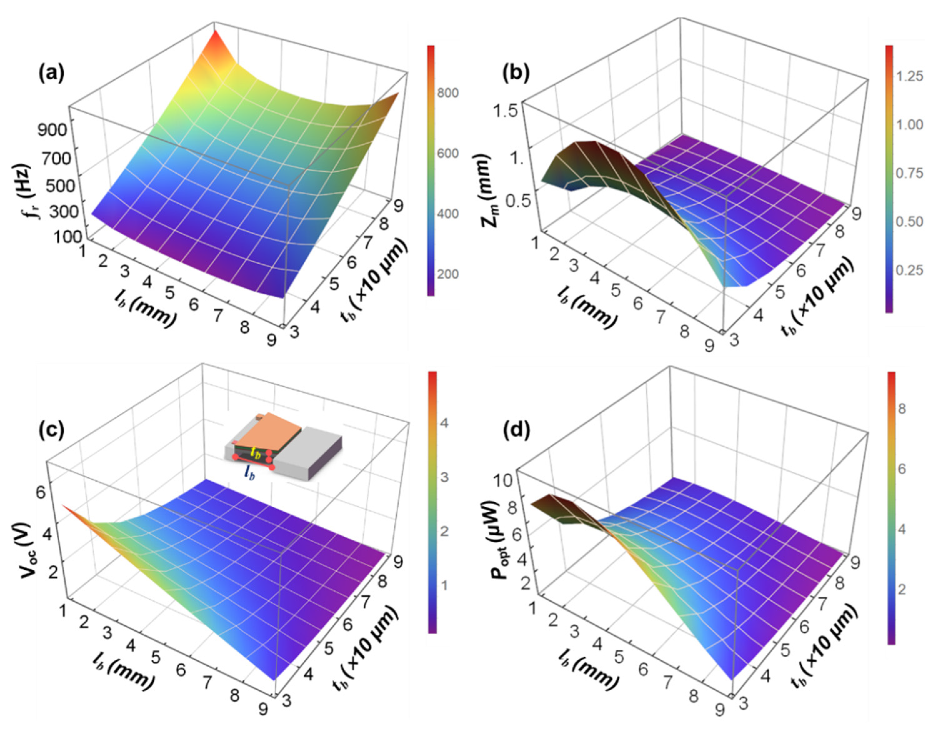 Micromachines 12 00772 g005