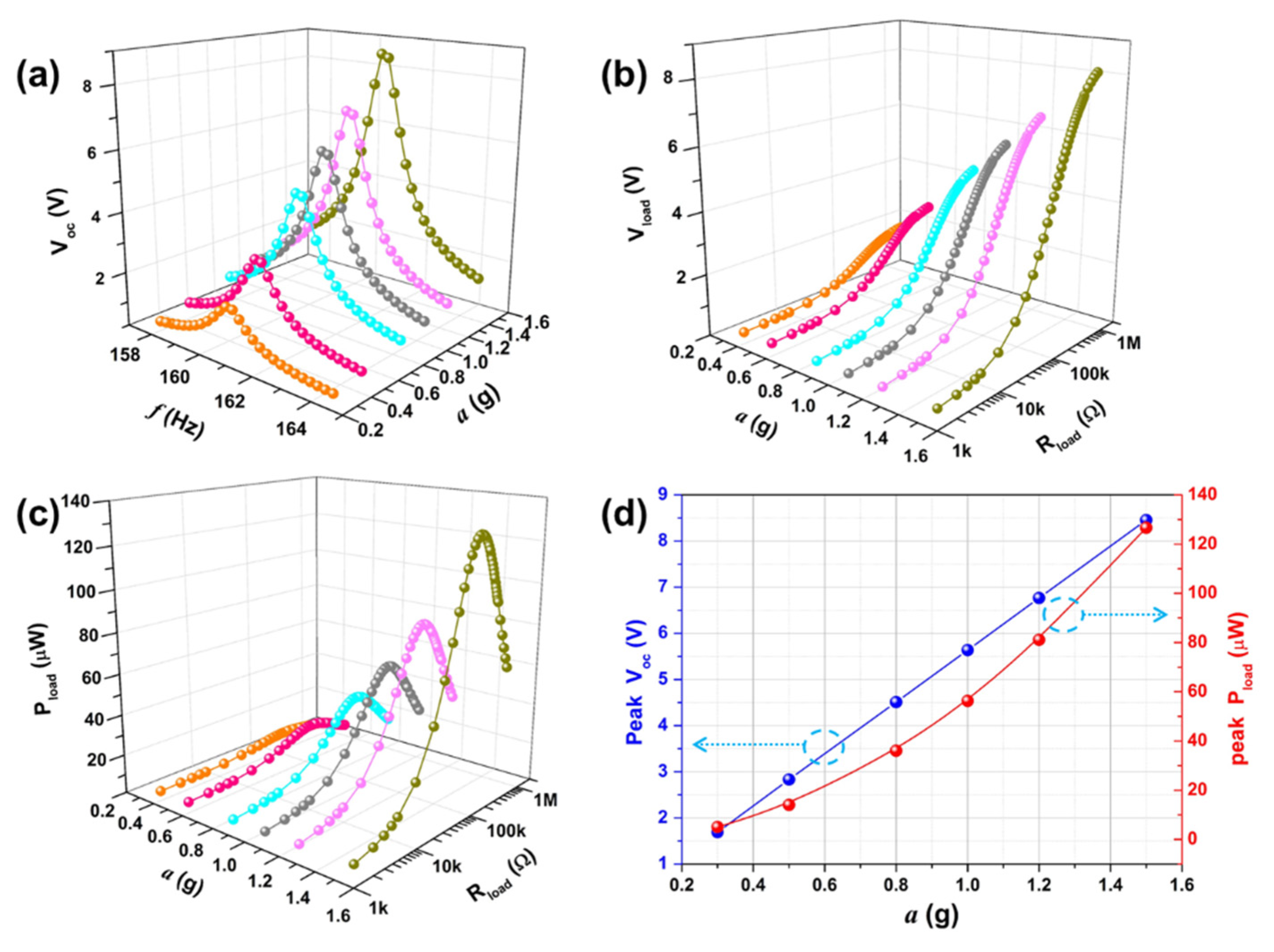 Micromachines 12 00772 g008