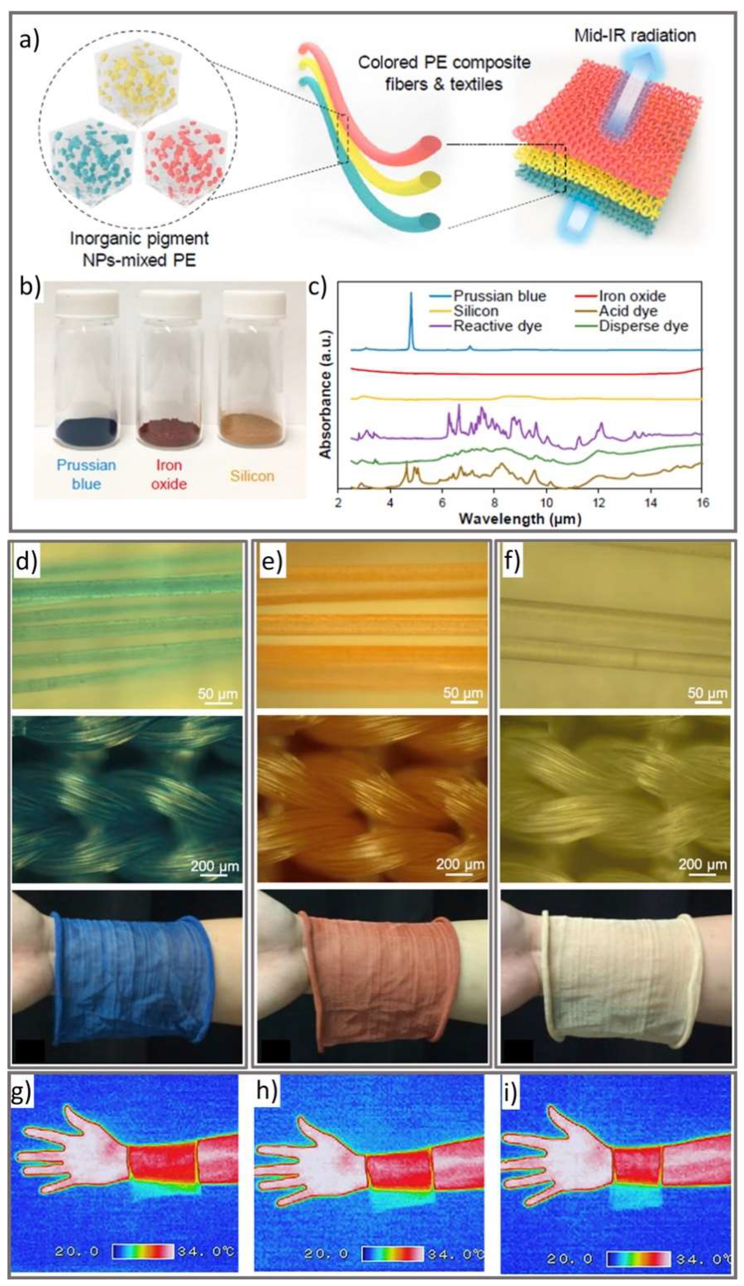 Micromachines 12 00773 g002