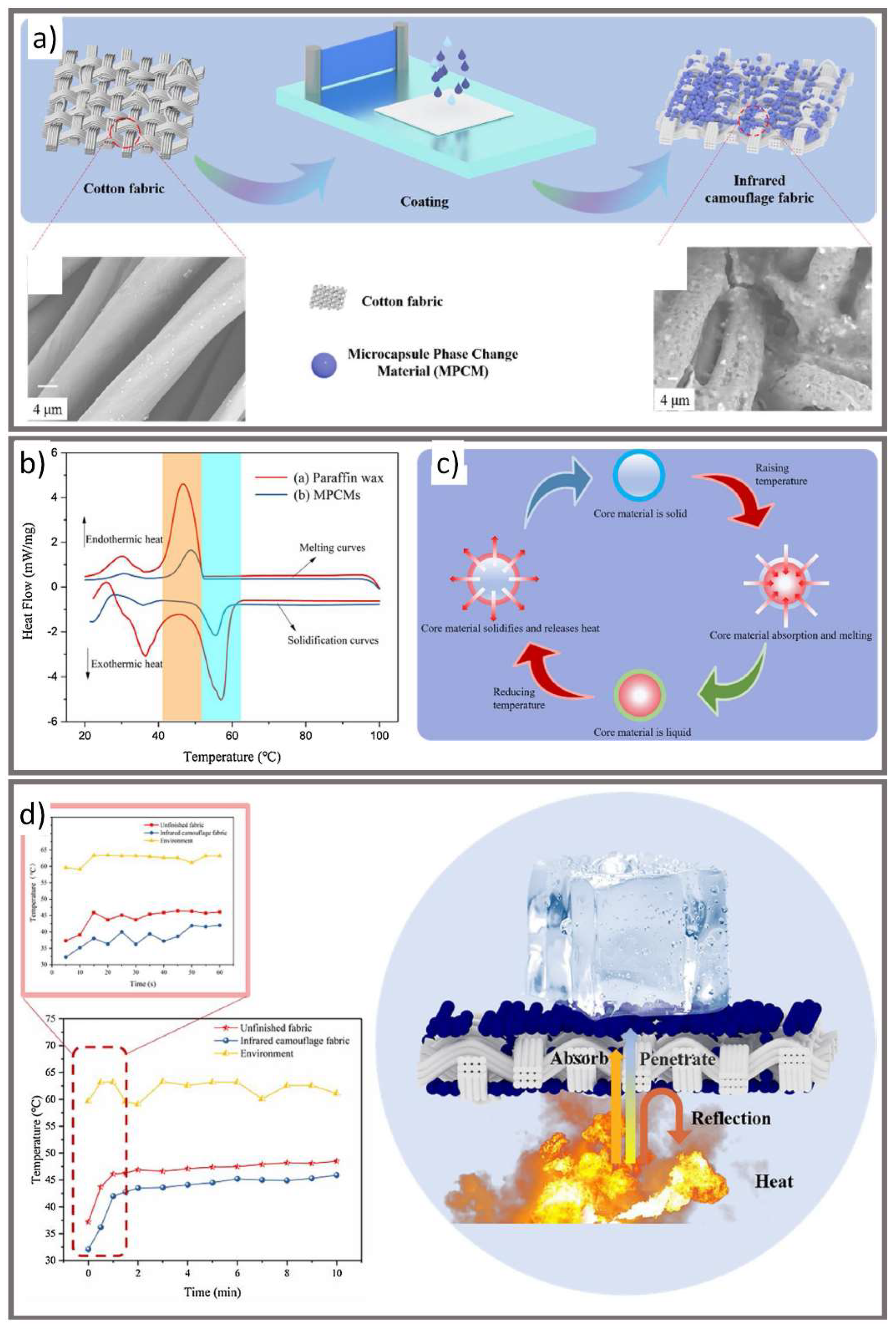 Micromachines 12 00773 g005