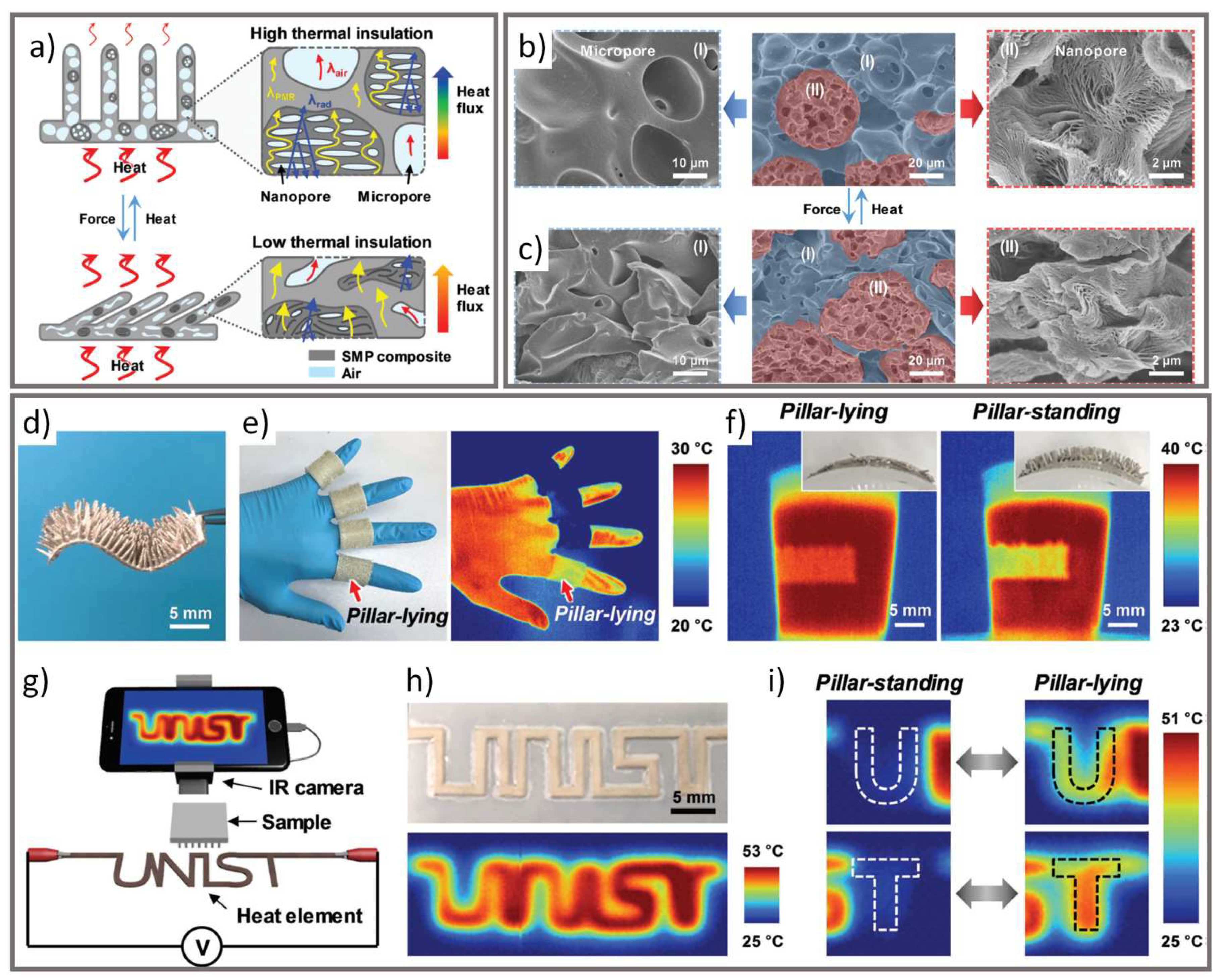 Micromachines 12 00773 g006