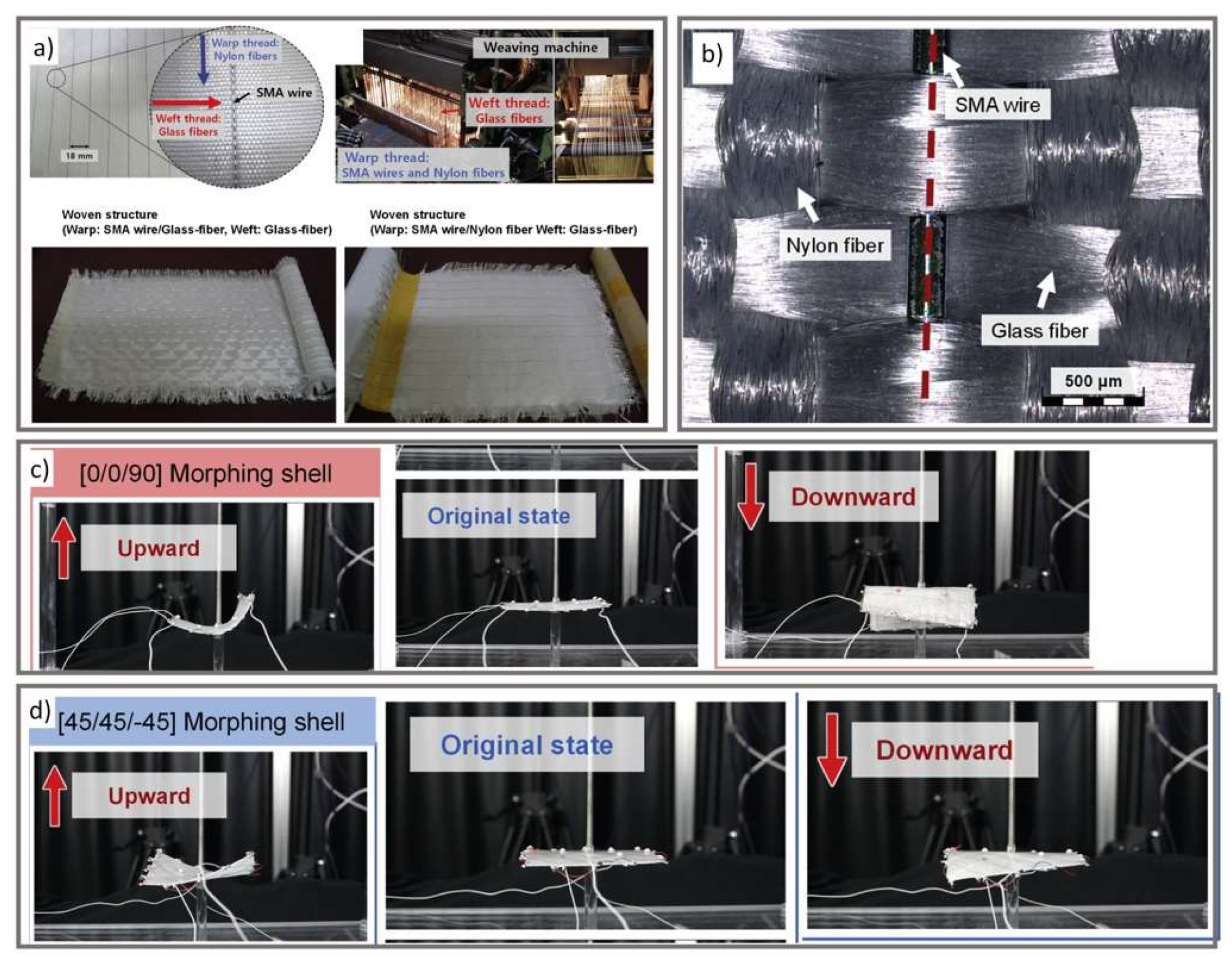 Micromachines 12 00773 g007