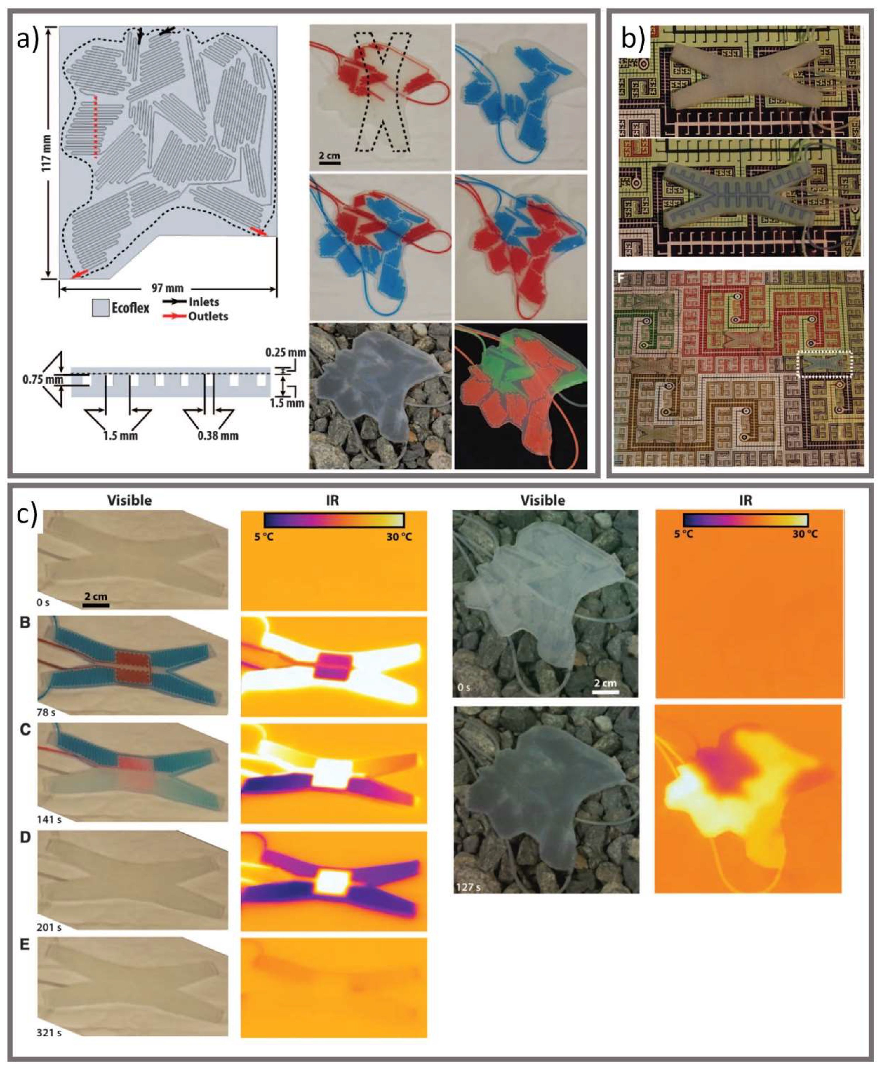 Micromachines 12 00773 g008