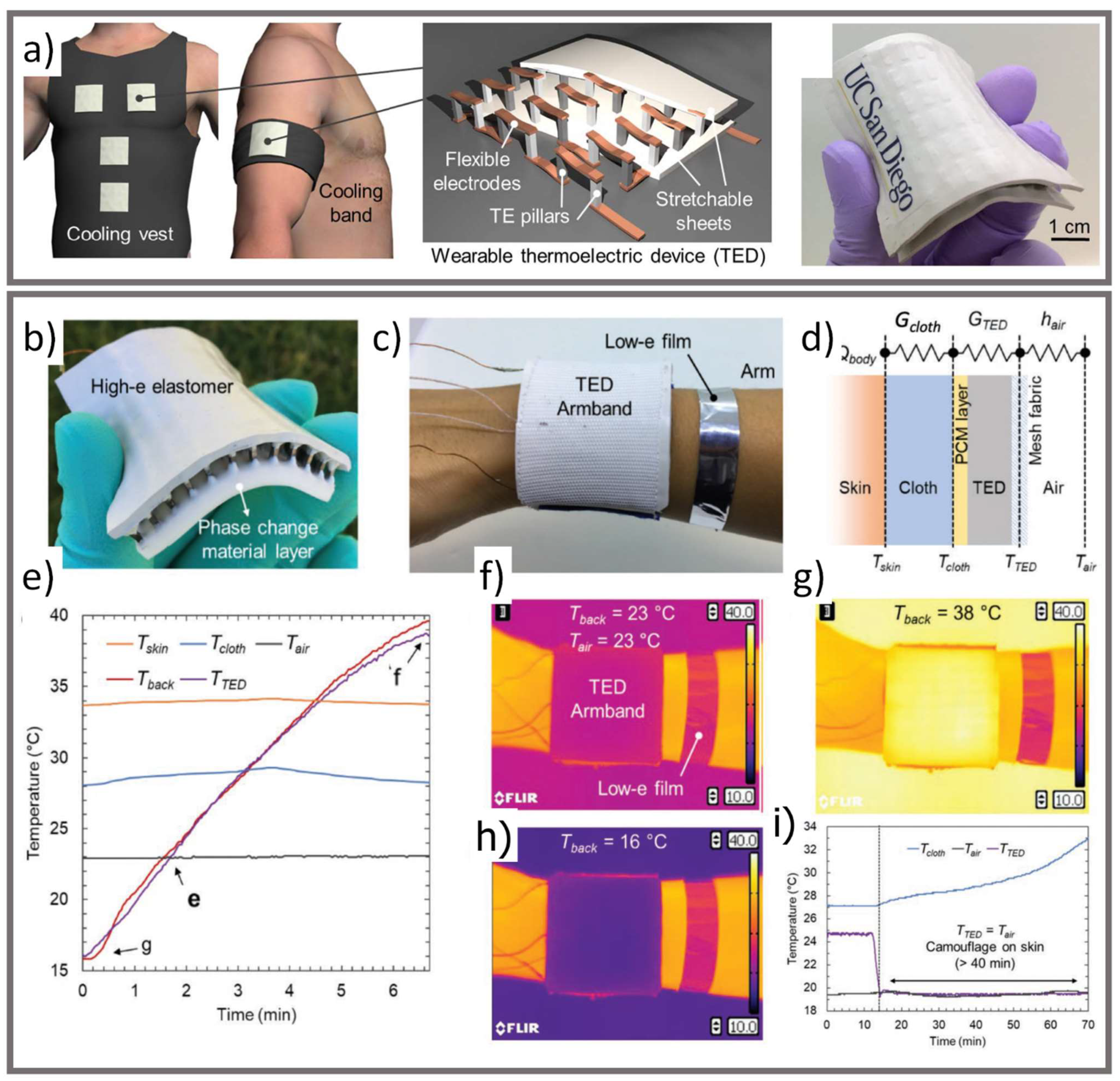 Micromachines 12 00773 g009