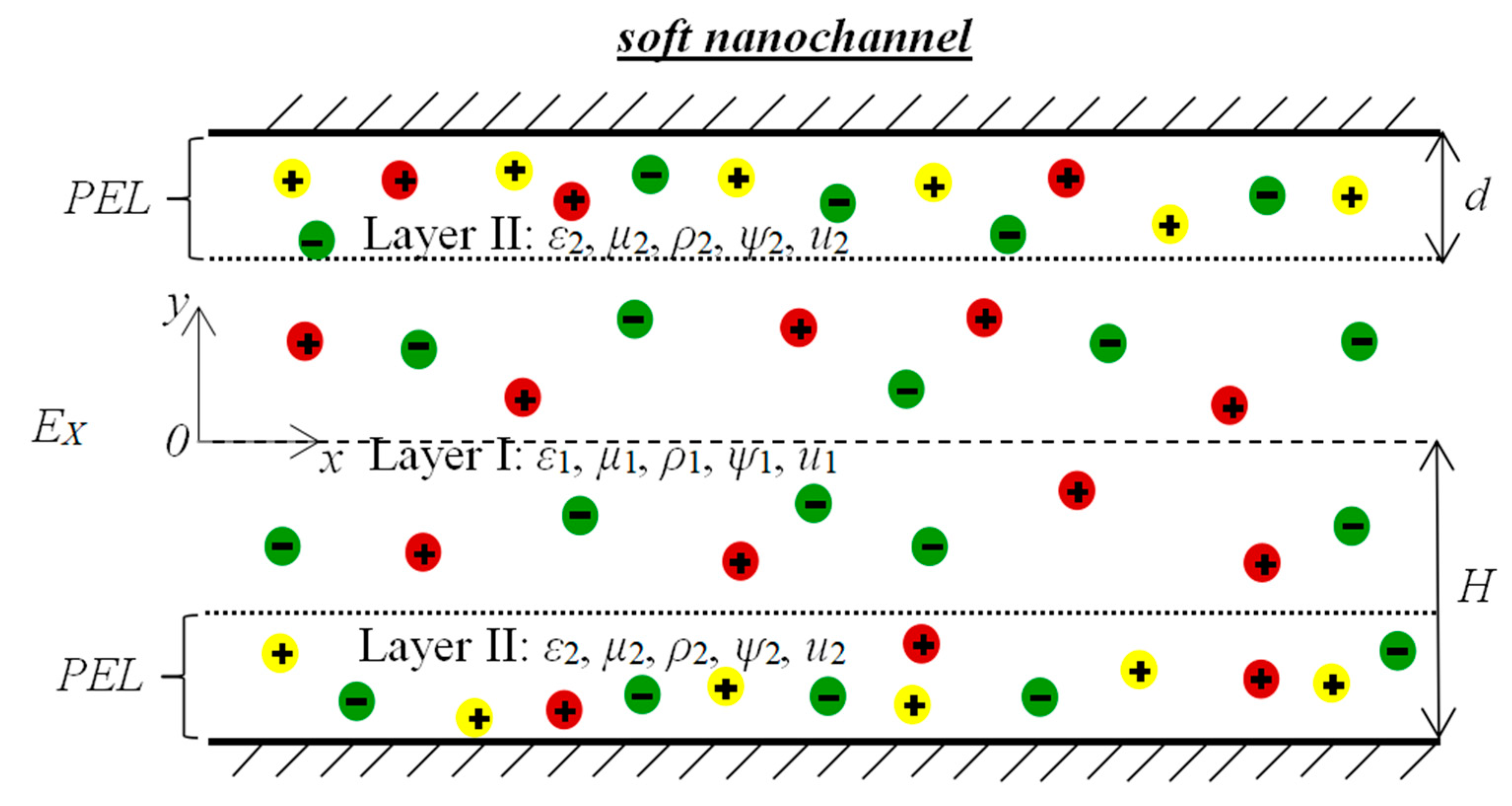 Micromachines 12 00777 g001