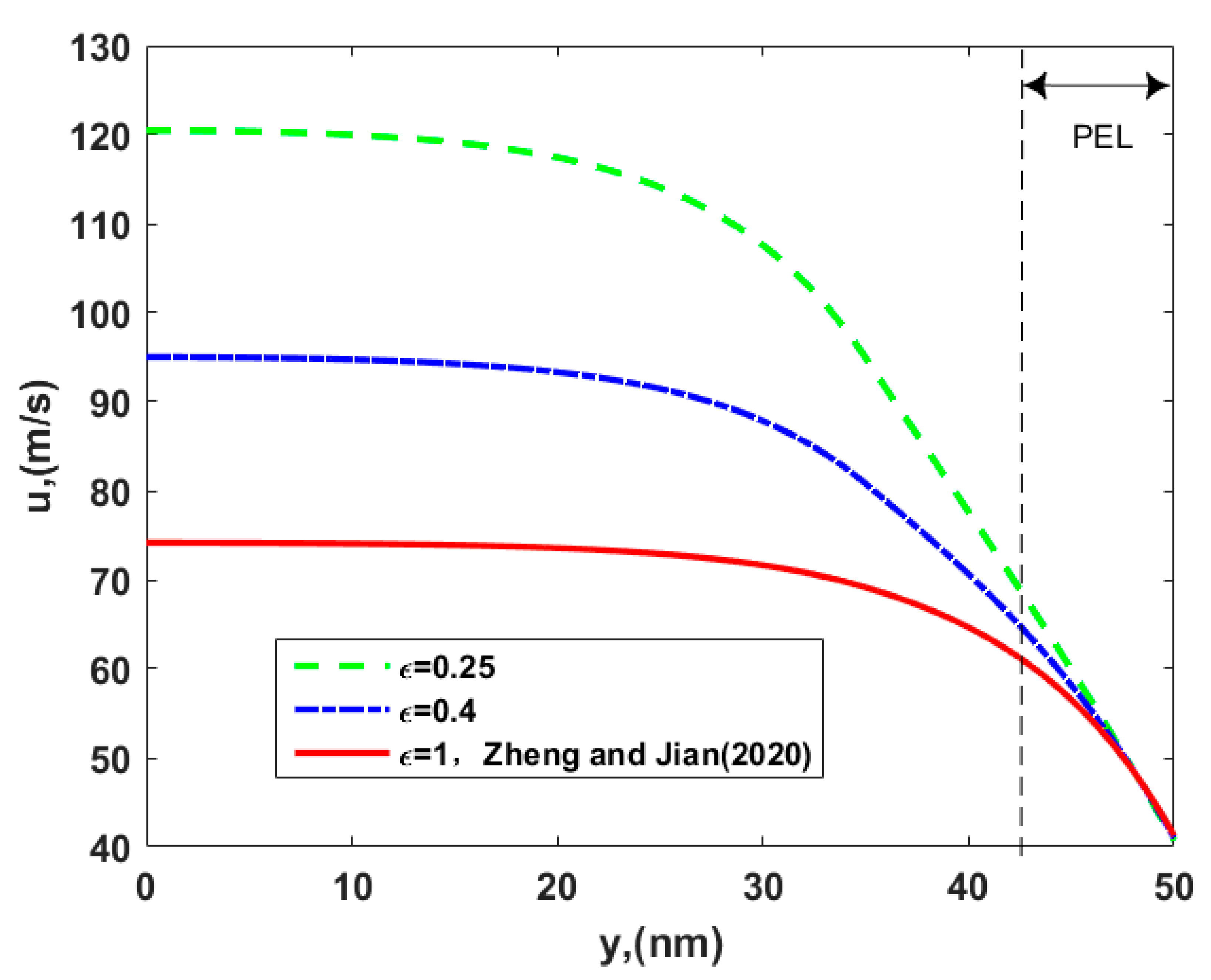Micromachines 12 00777 g003