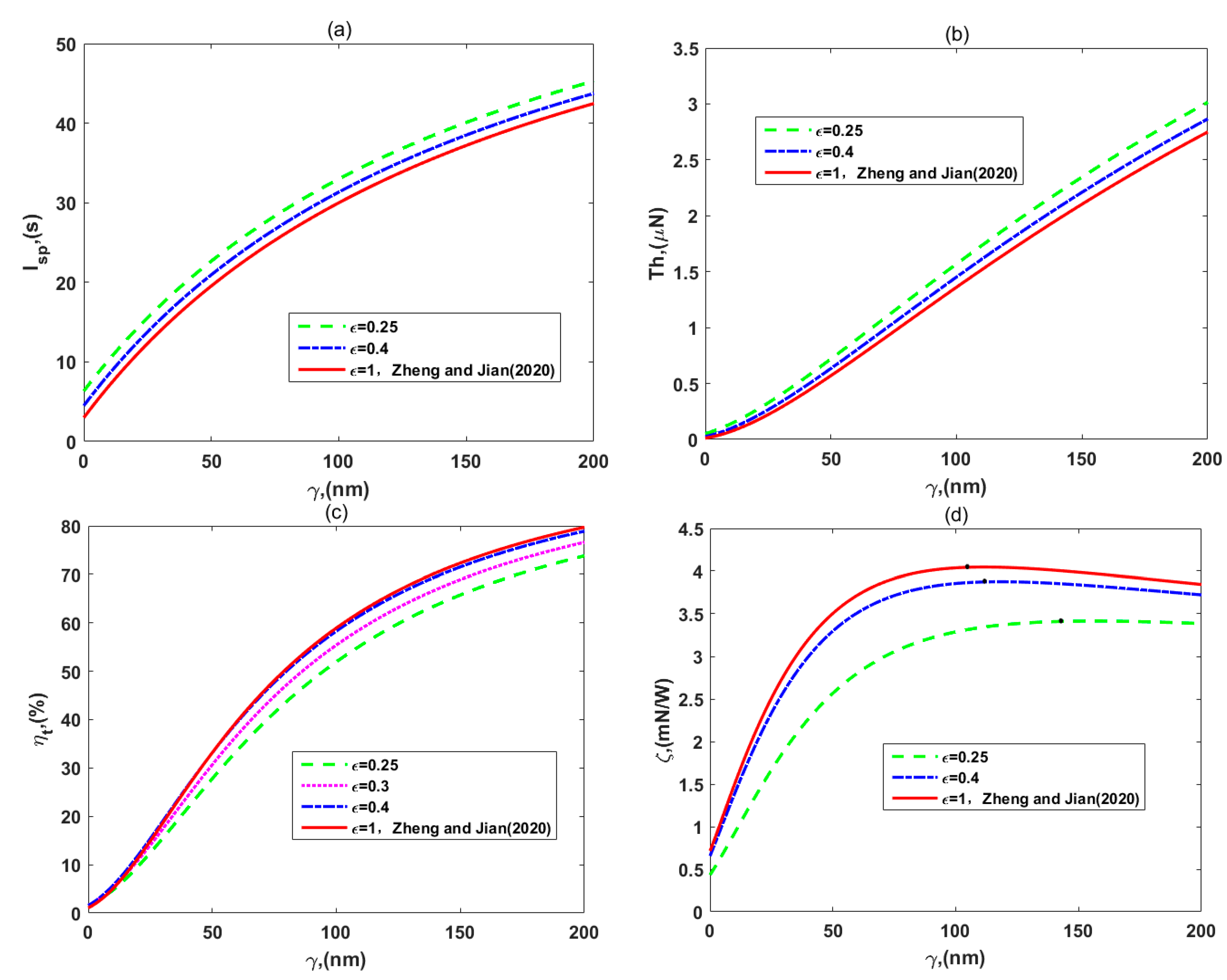 Micromachines 12 00777 g004