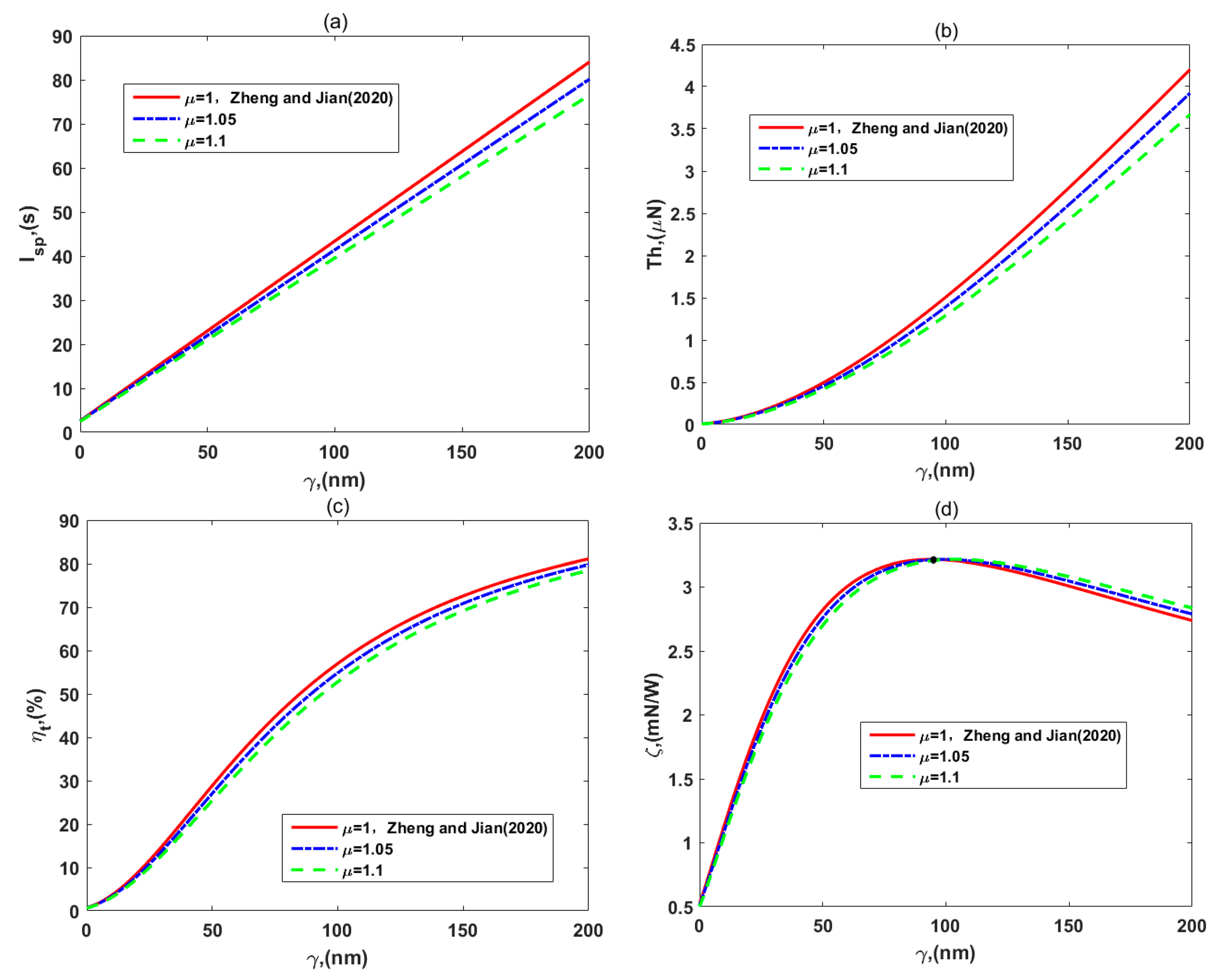 Micromachines 12 00777 g006
