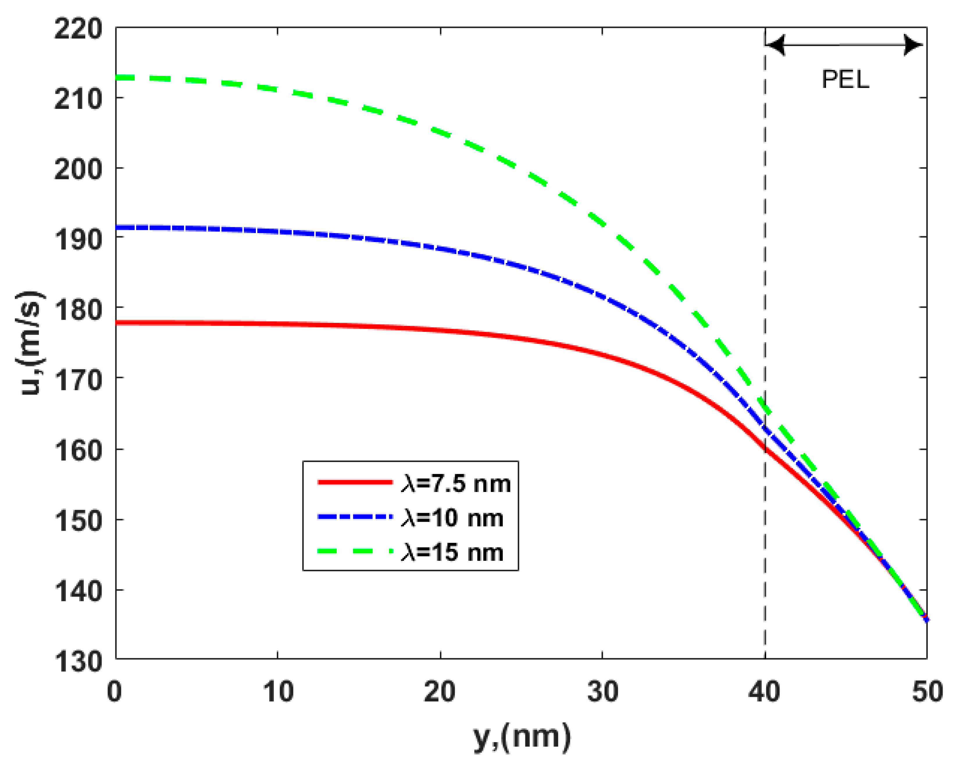 Micromachines 12 00777 g007