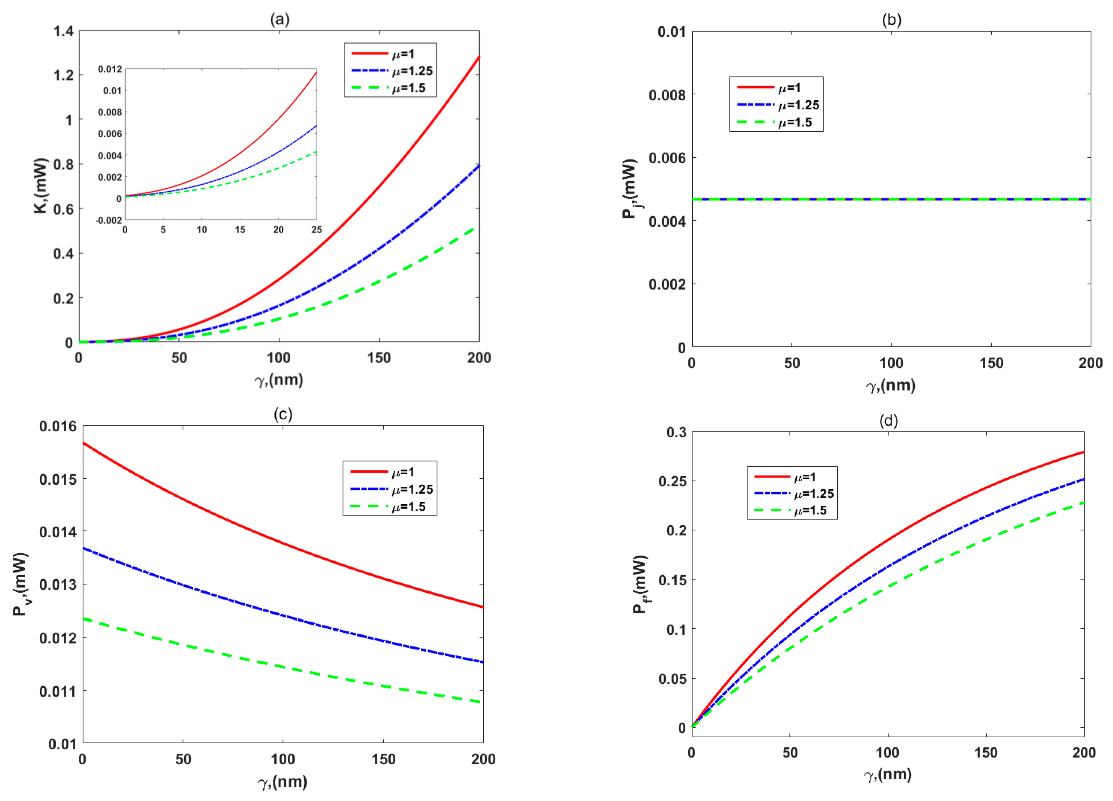 Micromachines 12 00777 g009