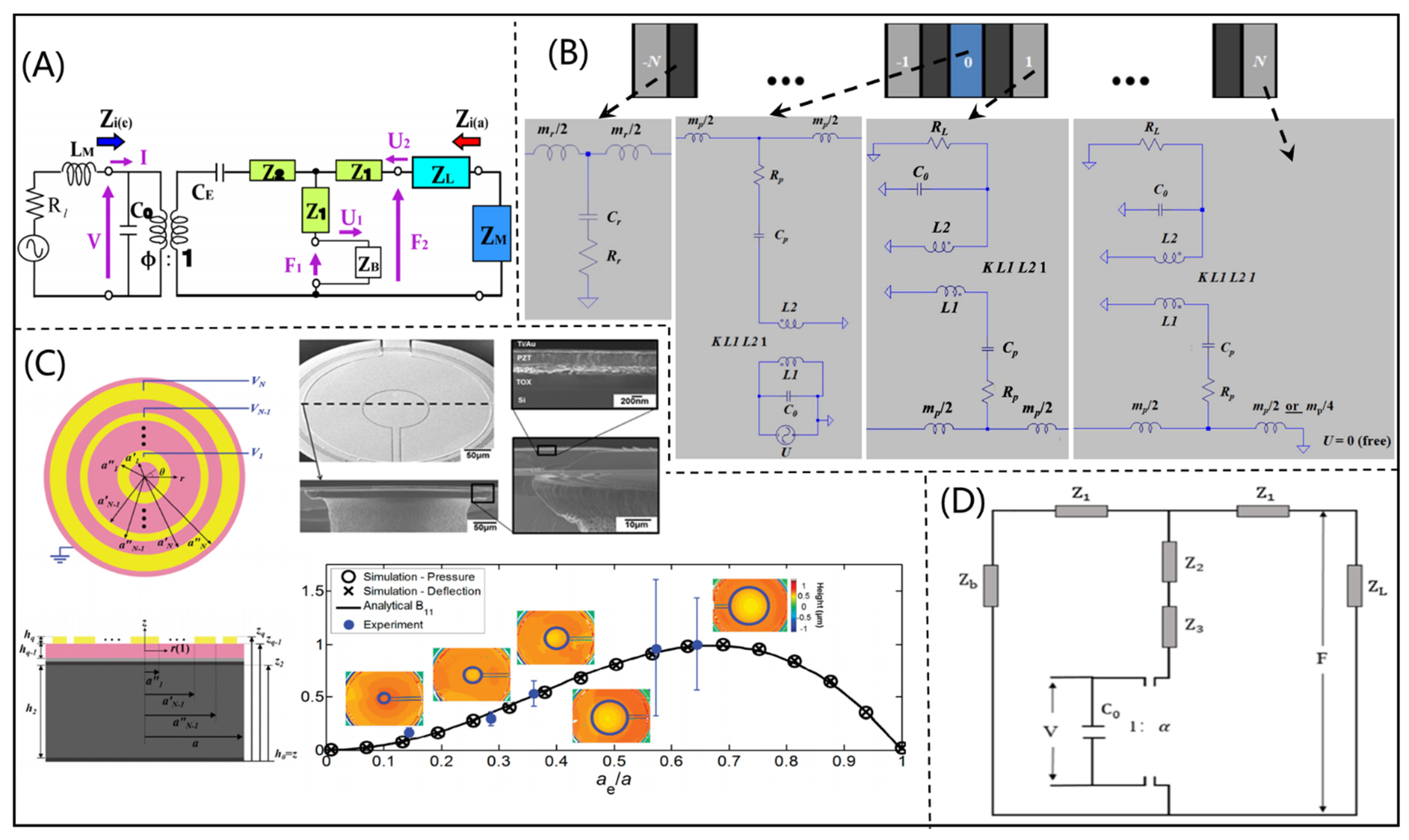 Micromachines 12 00779 g004