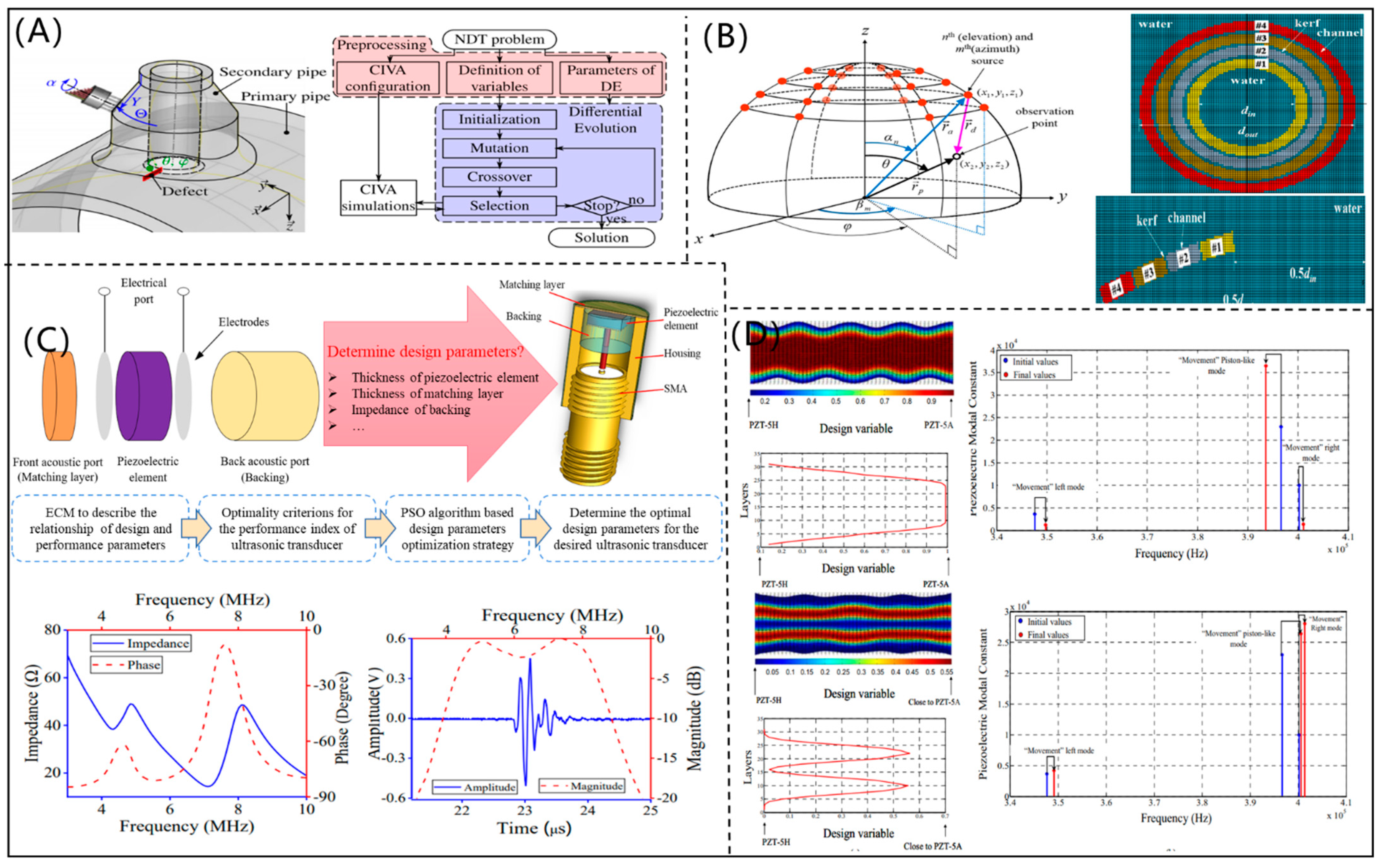Micromachines 12 00779 g007