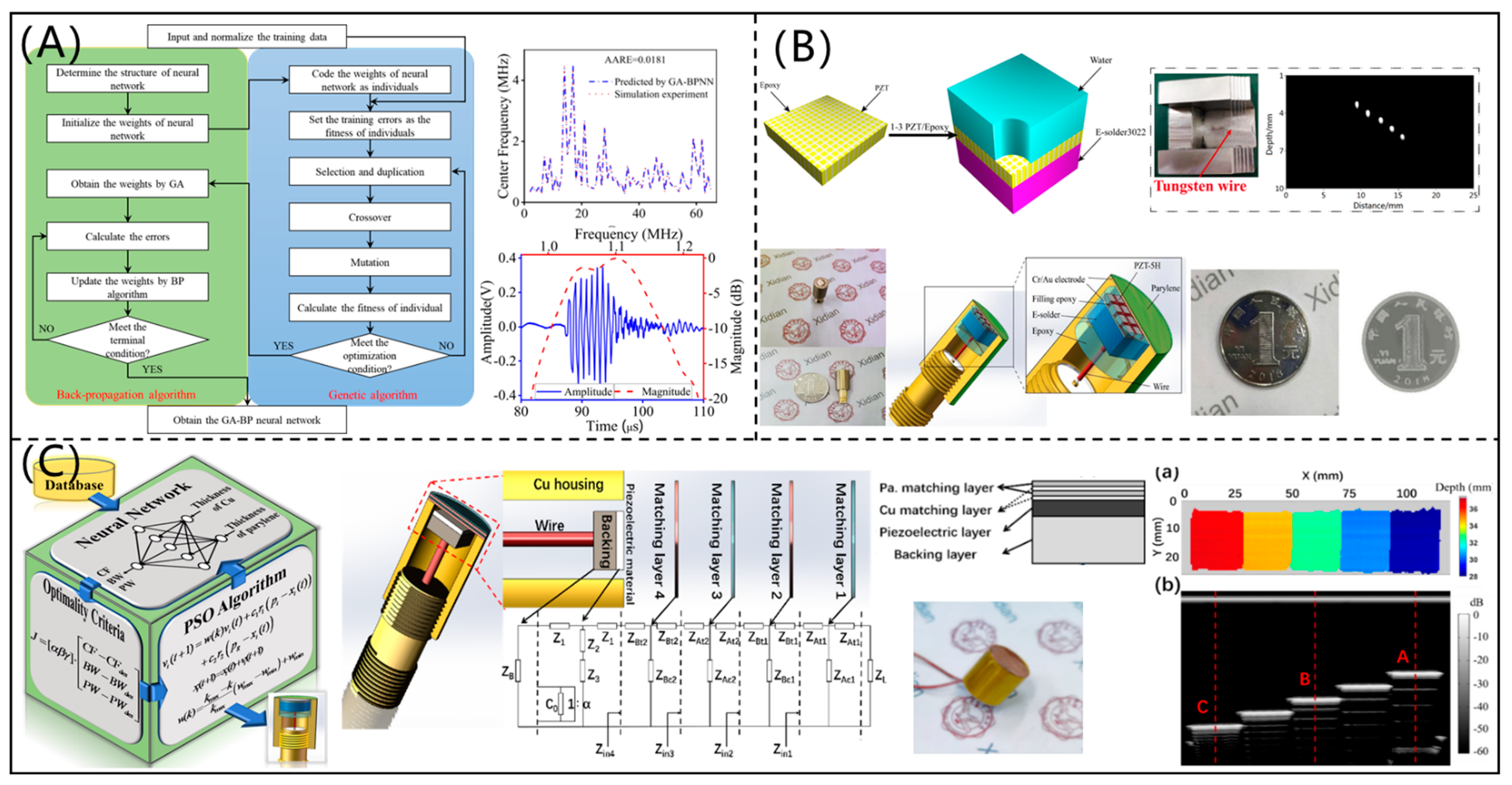 Micromachines 12 00779 g008
