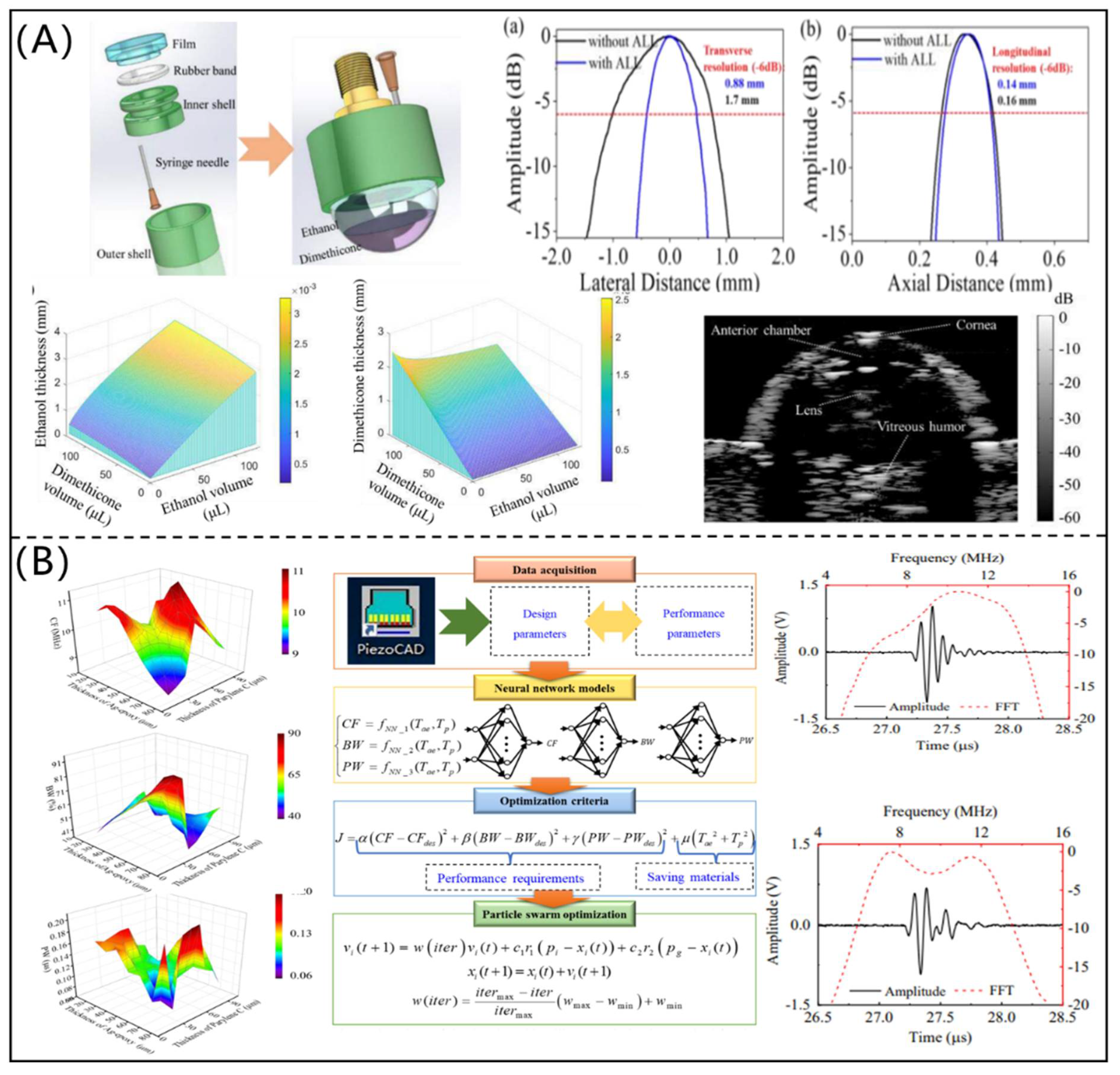 Micromachines 12 00779 g009