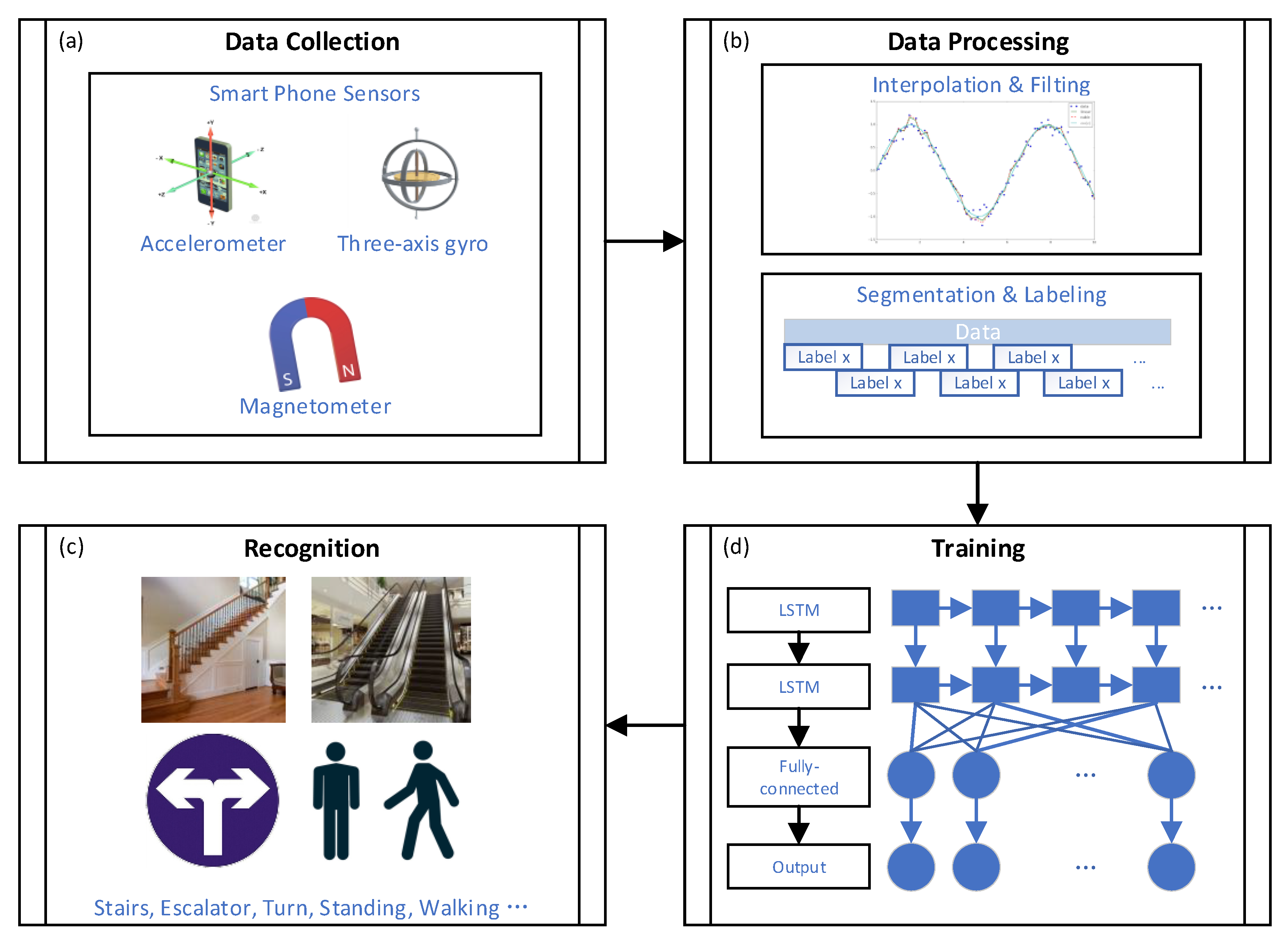 Micromachines 12 00781 g001