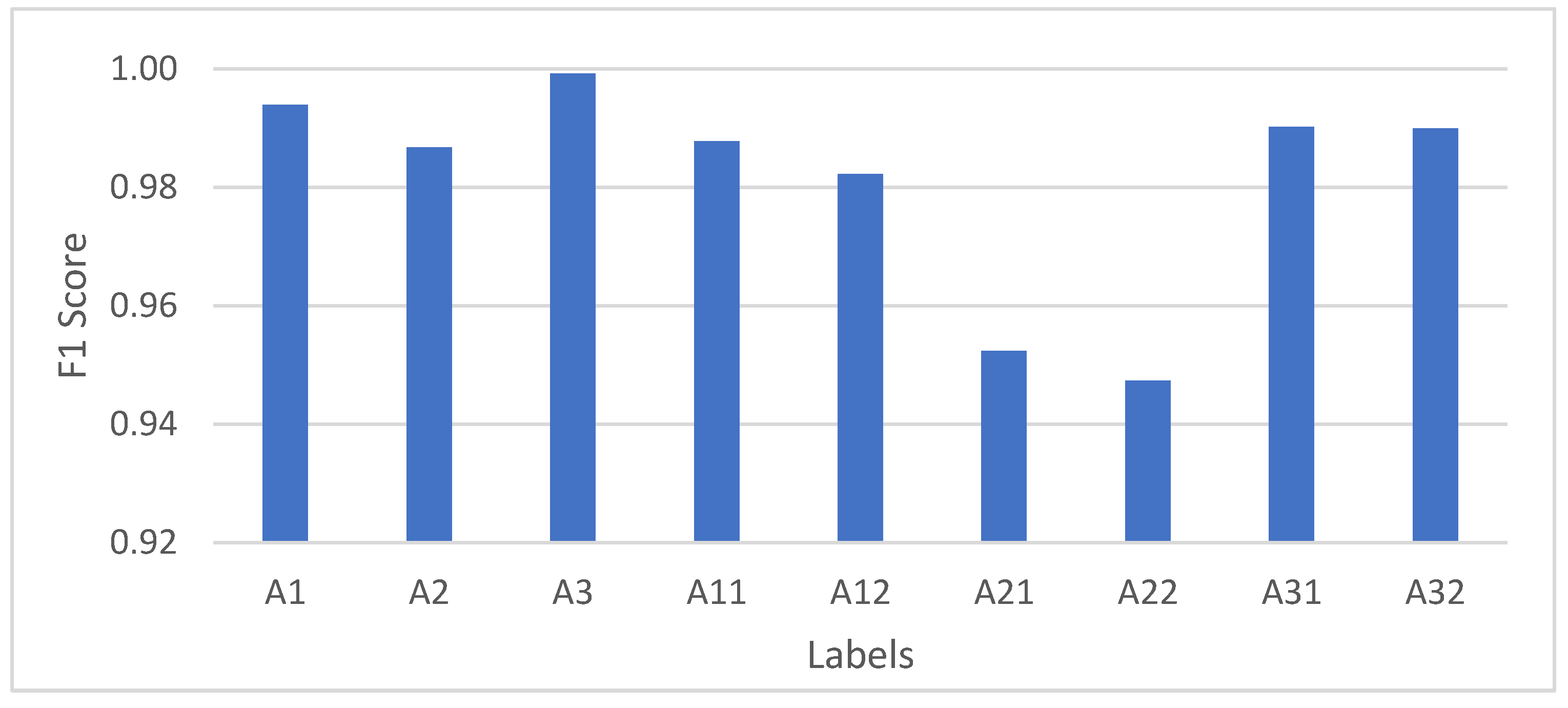 Micromachines 12 00781 g005