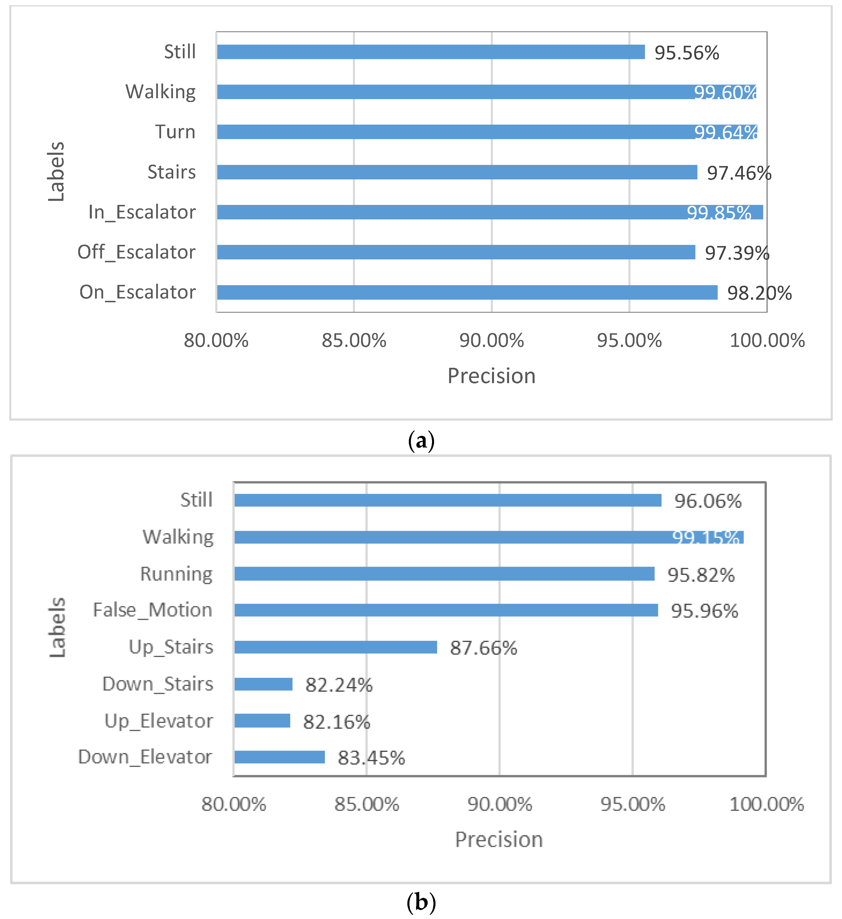 Micromachines 12 00781 g008