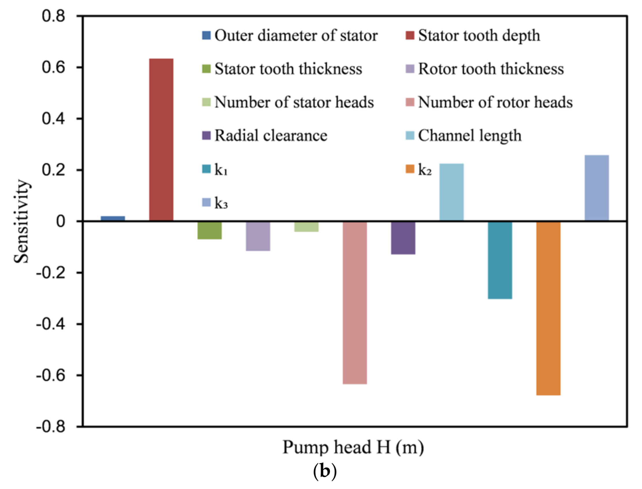 Micromachines 12 00790 g015b