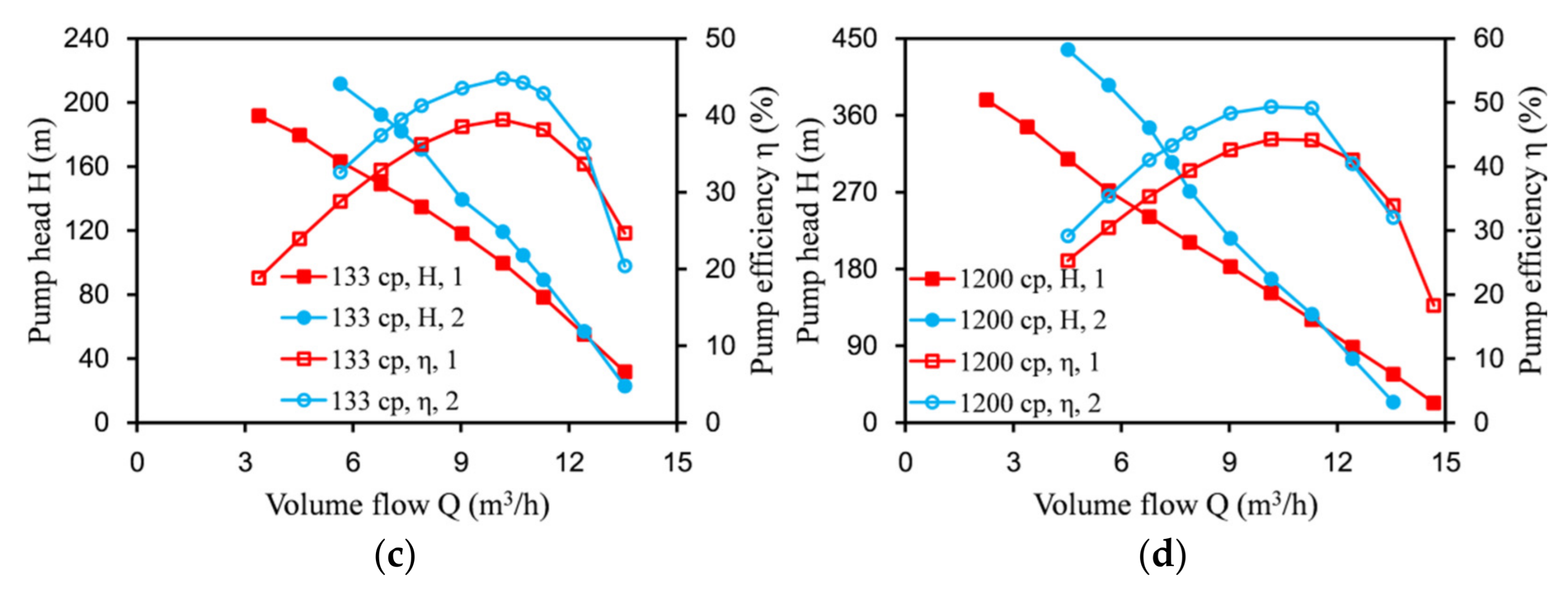 Micromachines 12 00790 g017b