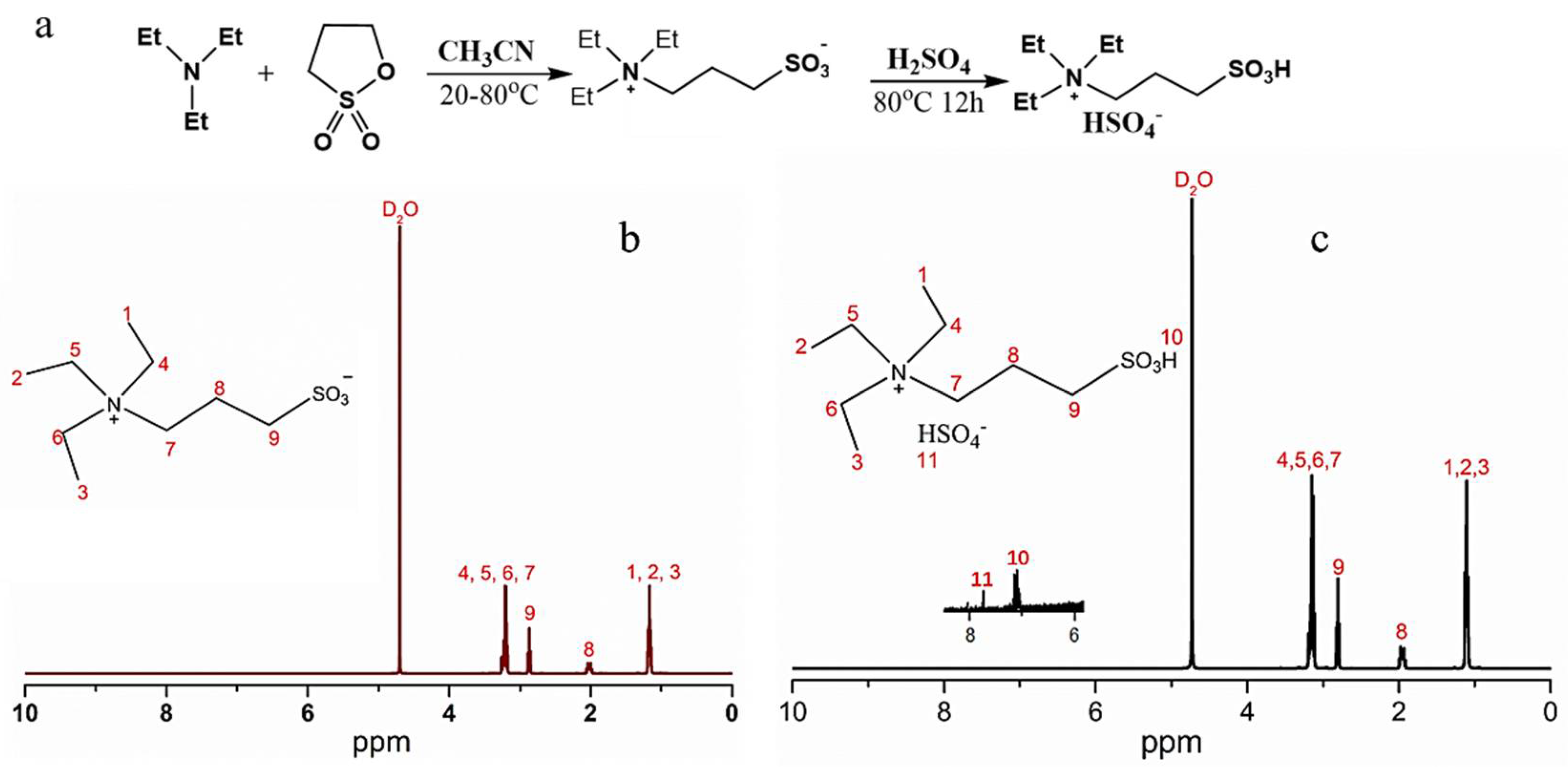 Micromachines 12 00796 g003