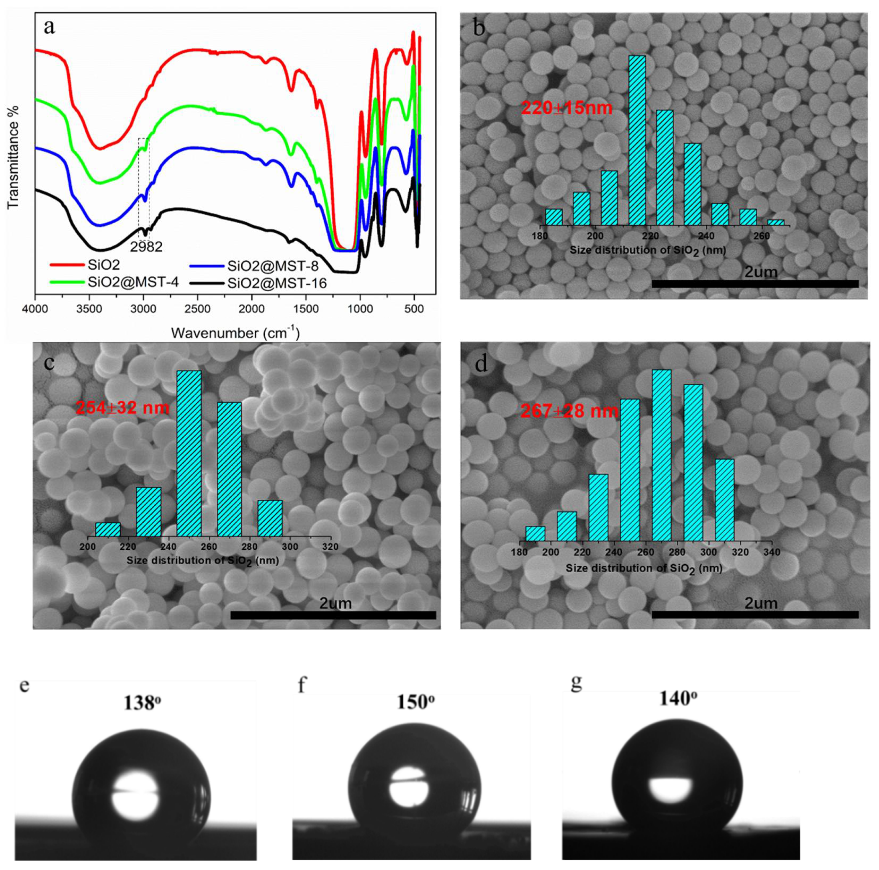 Micromachines 12 00796 g004