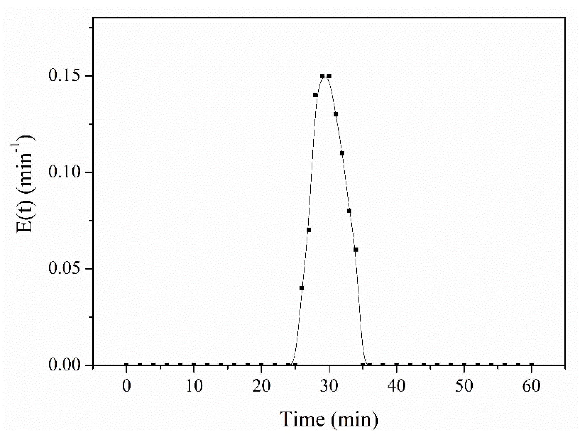 Micromachines 12 00796 g007