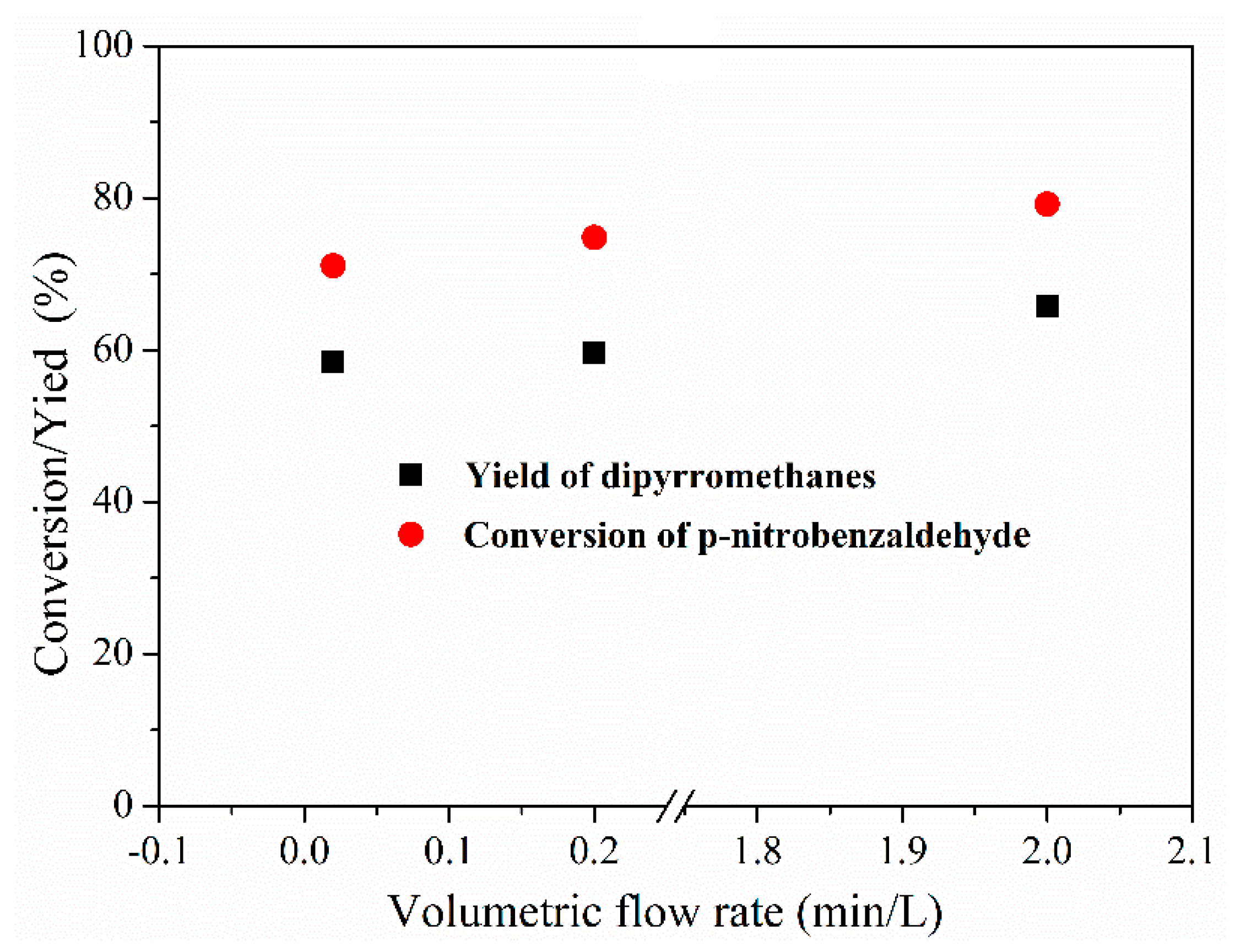 Micromachines 12 00796 g010