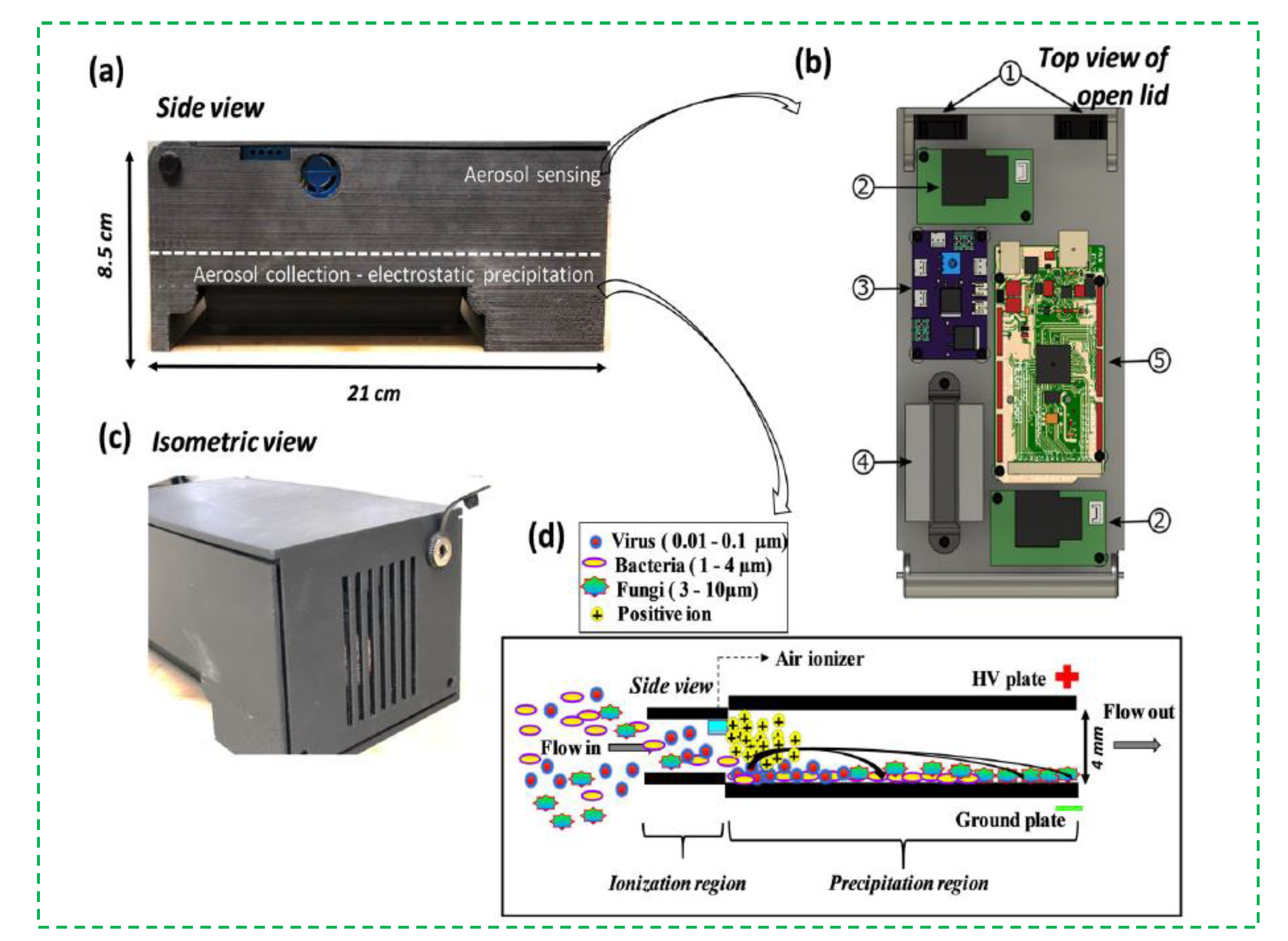 Micromachines 12 00798 g001