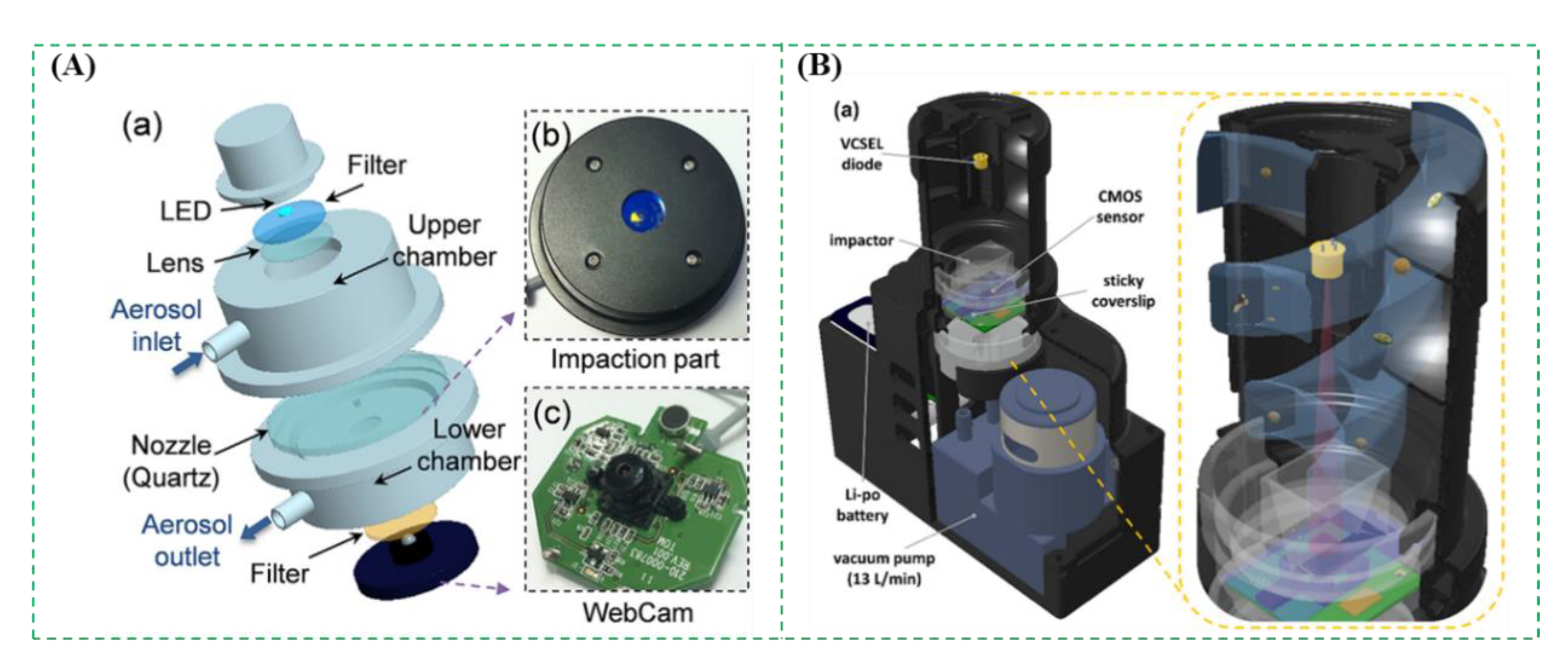 Micromachines 12 00798 g004
