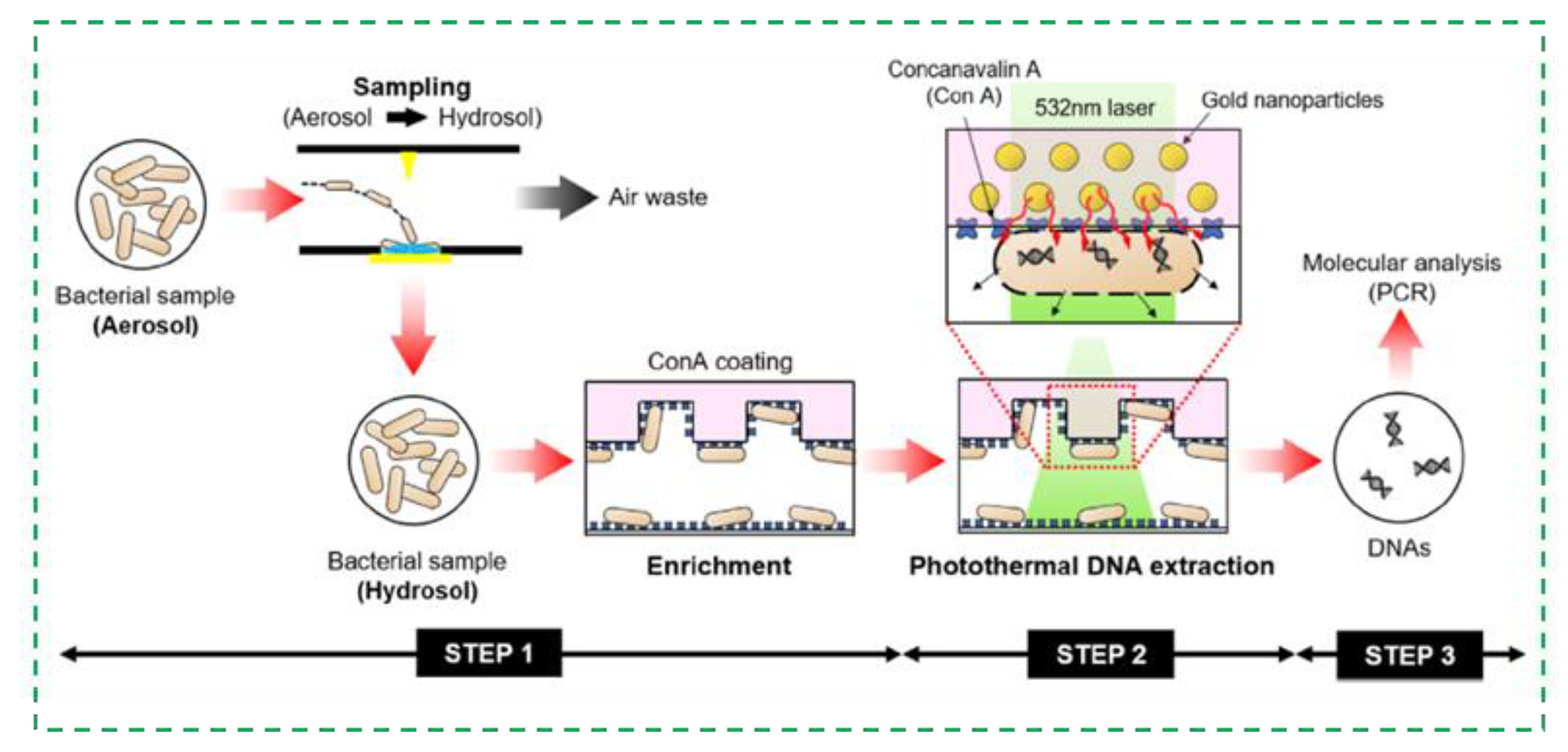 Micromachines 12 00798 g007