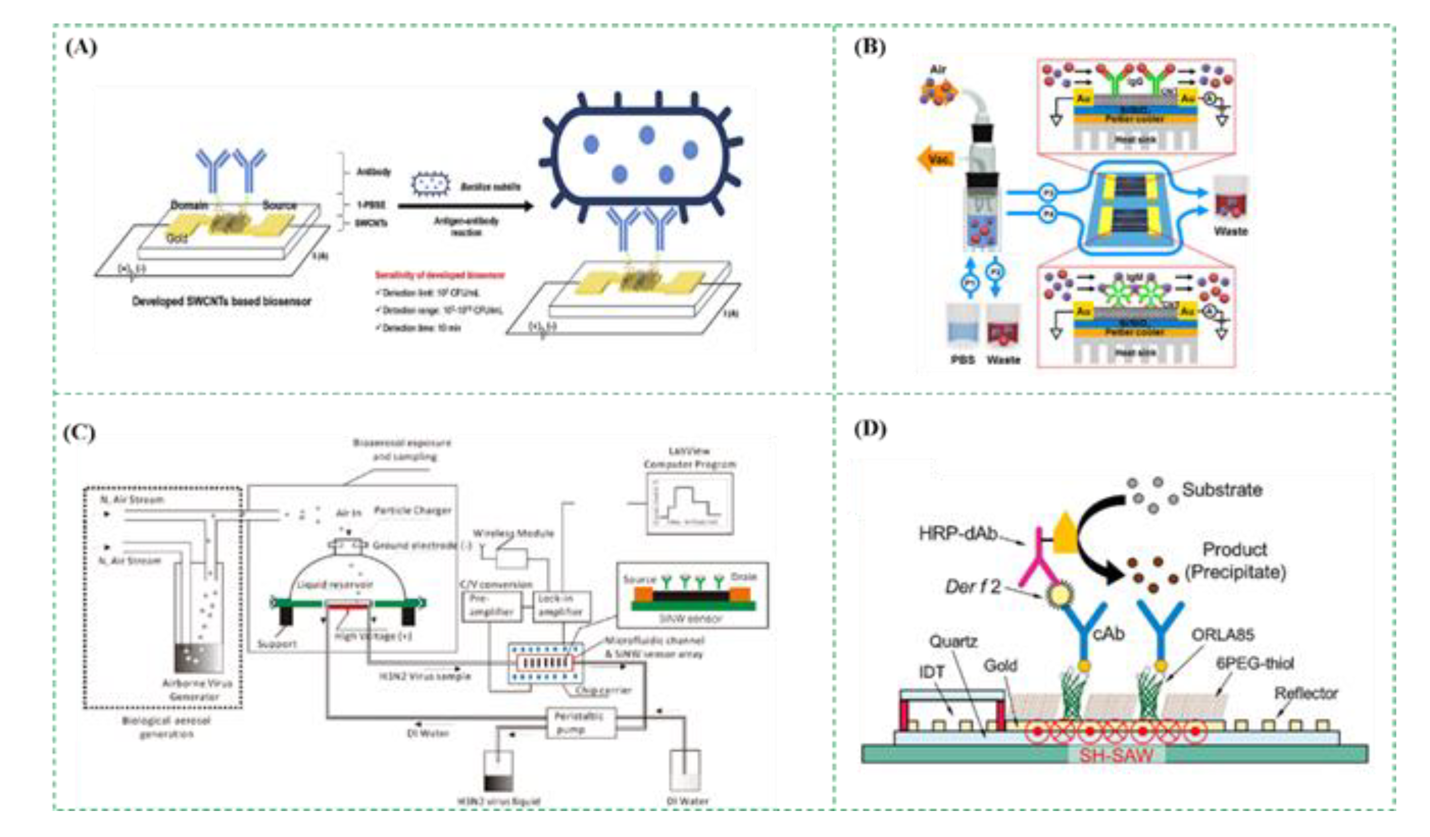 Micromachines 12 00798 g008