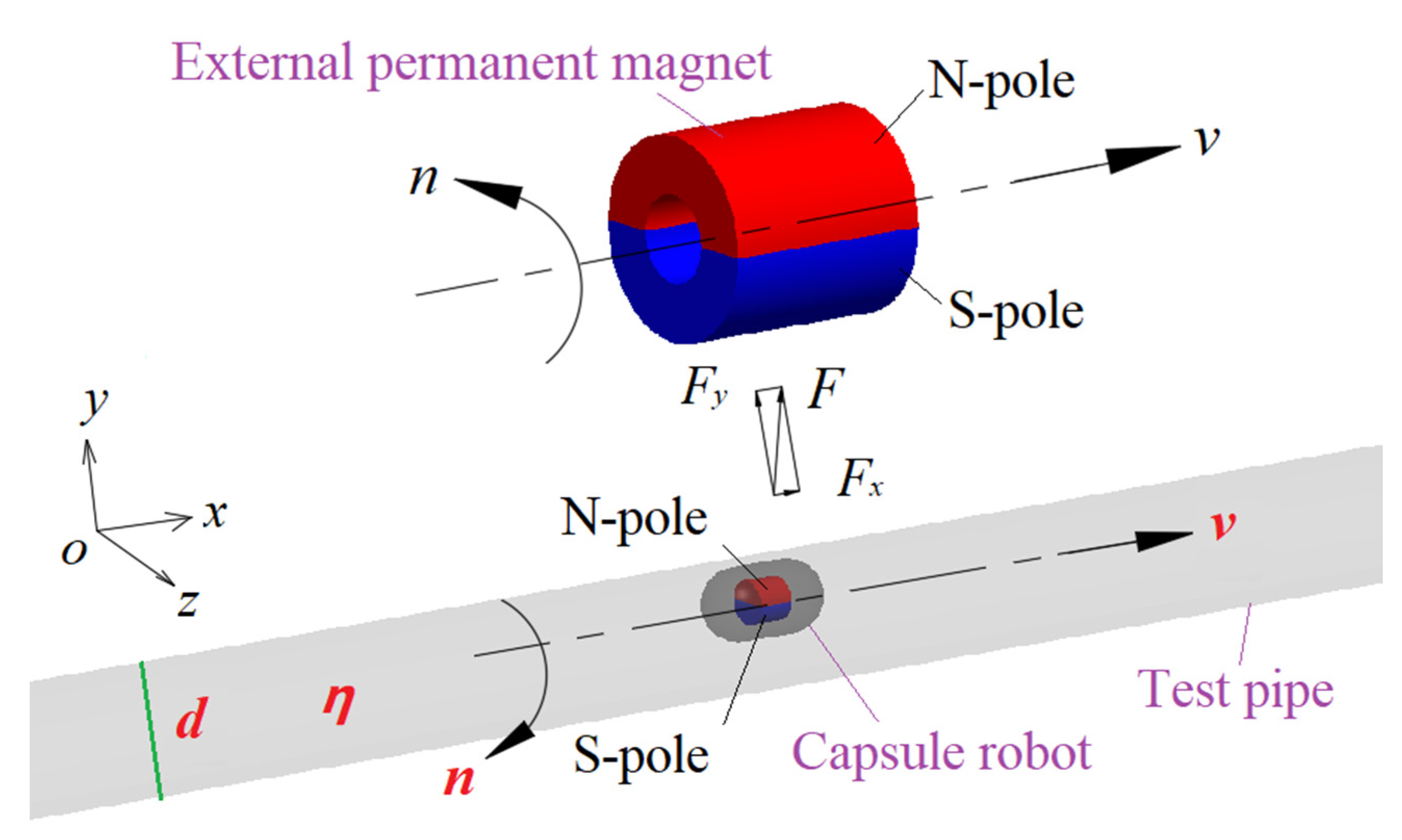 Micromachines 12 00802 g001