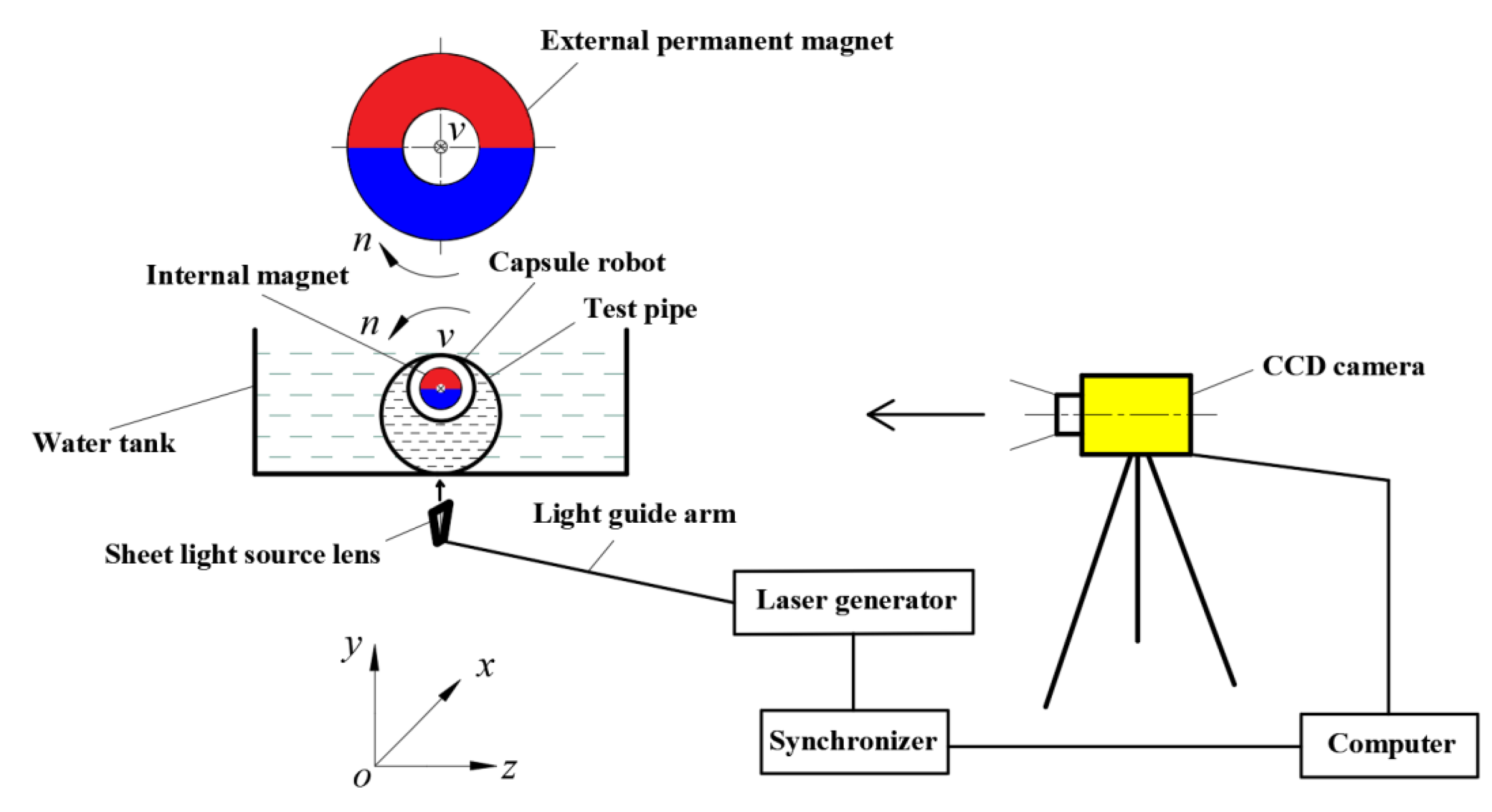 Micromachines 12 00802 g005