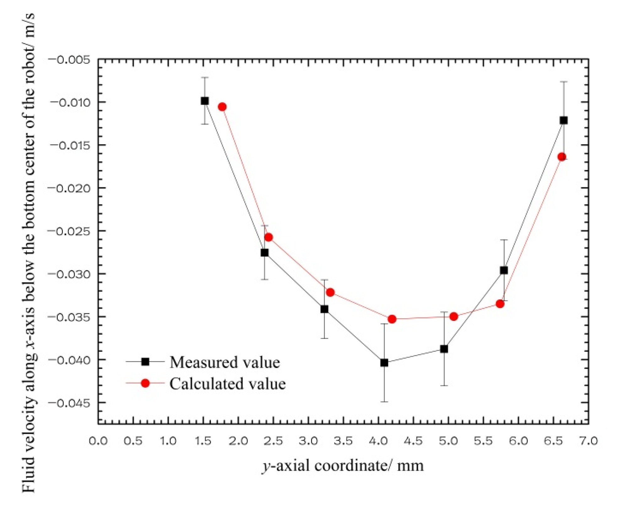 Micromachines 12 00802 g011