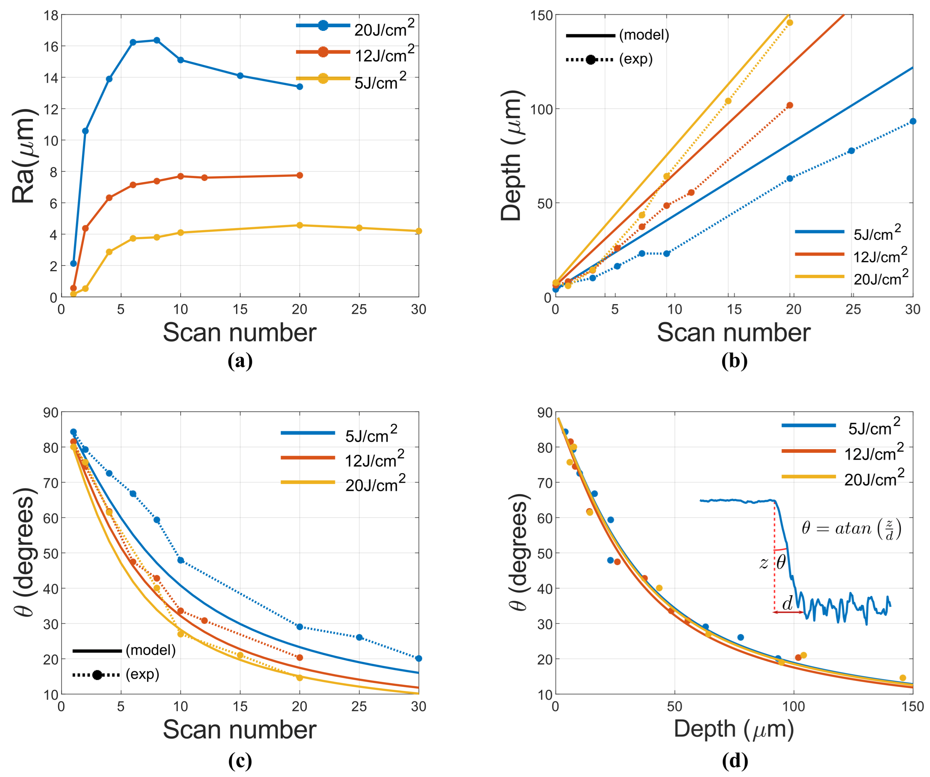Micromachines 12 00804 g002