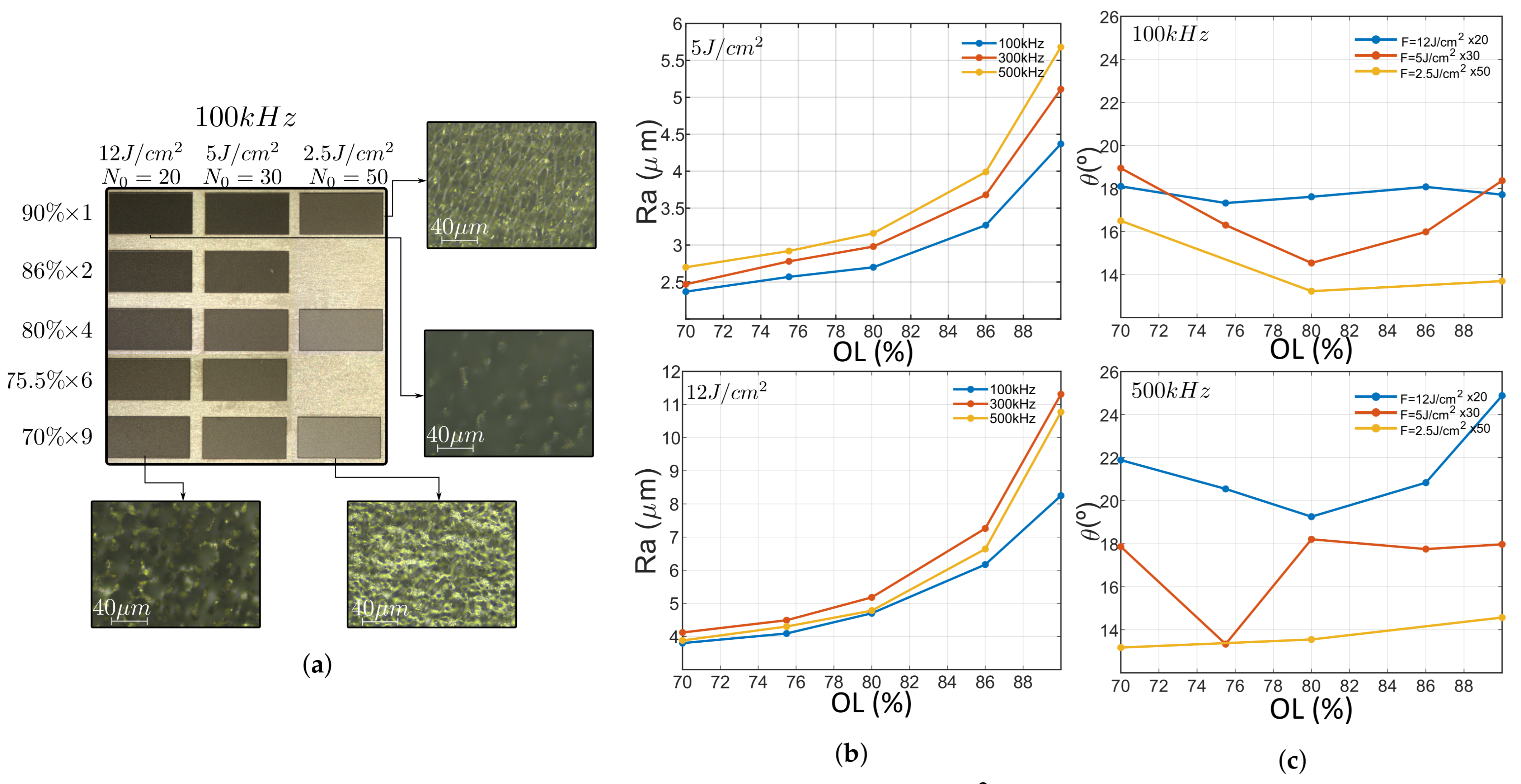 Micromachines 12 00804 g004