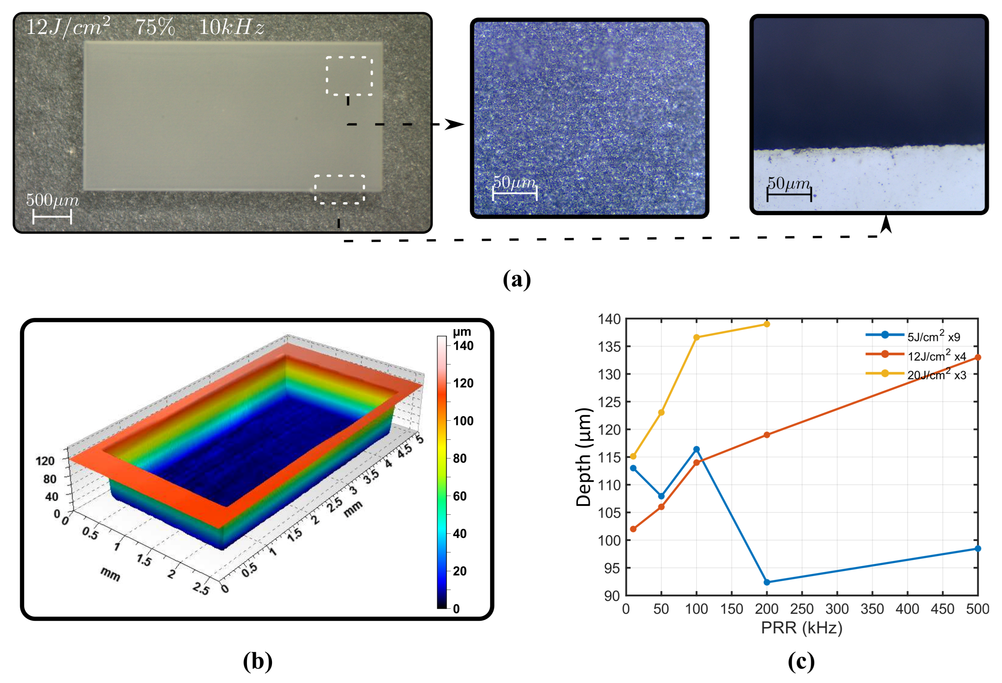 Micromachines 12 00804 g005