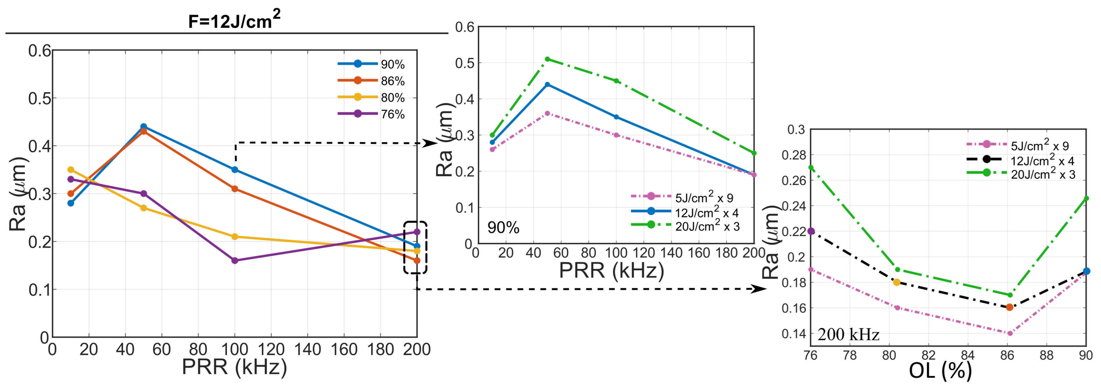 Micromachines 12 00804 g006