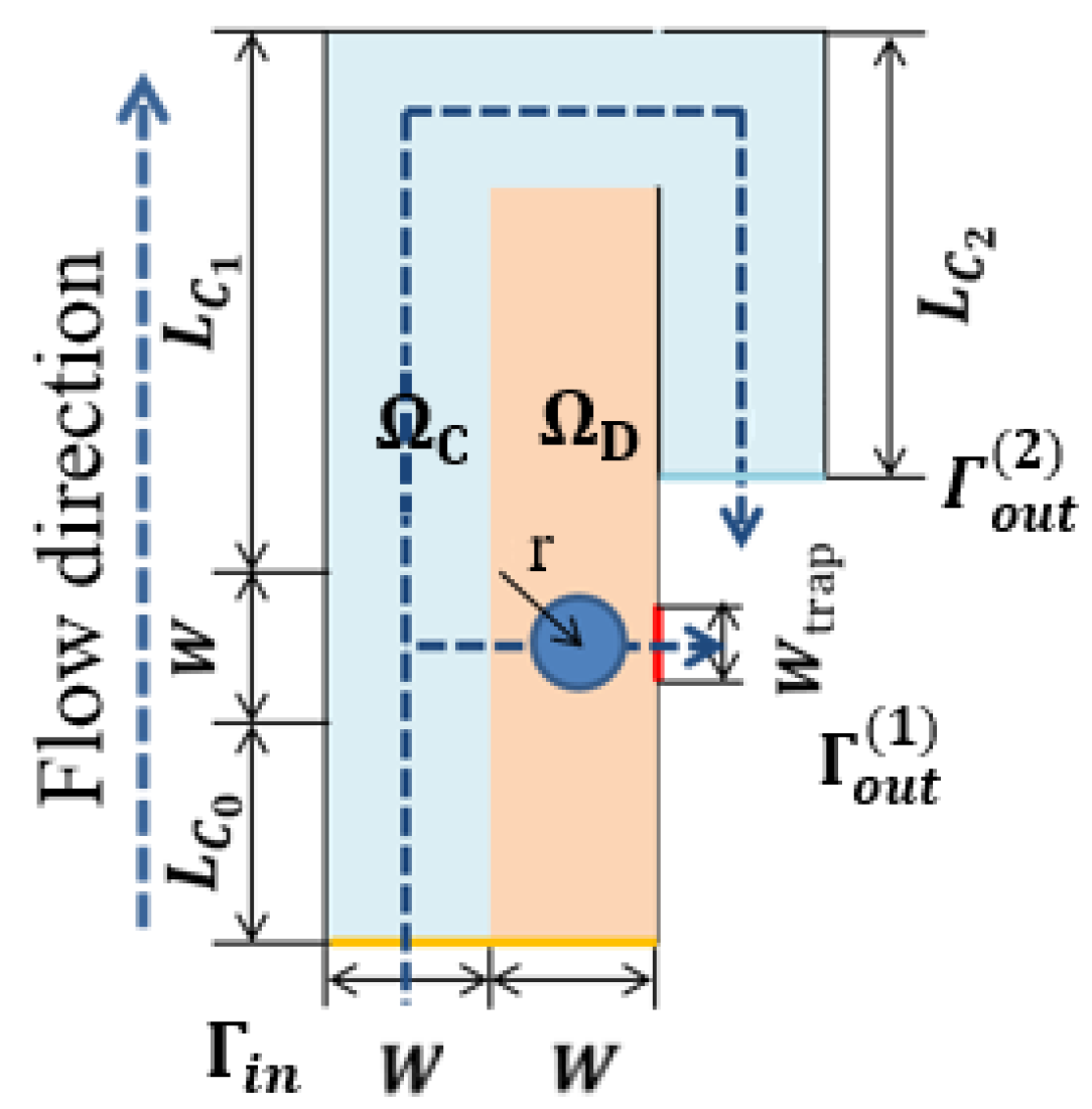 Micromachines 12 00809 g001