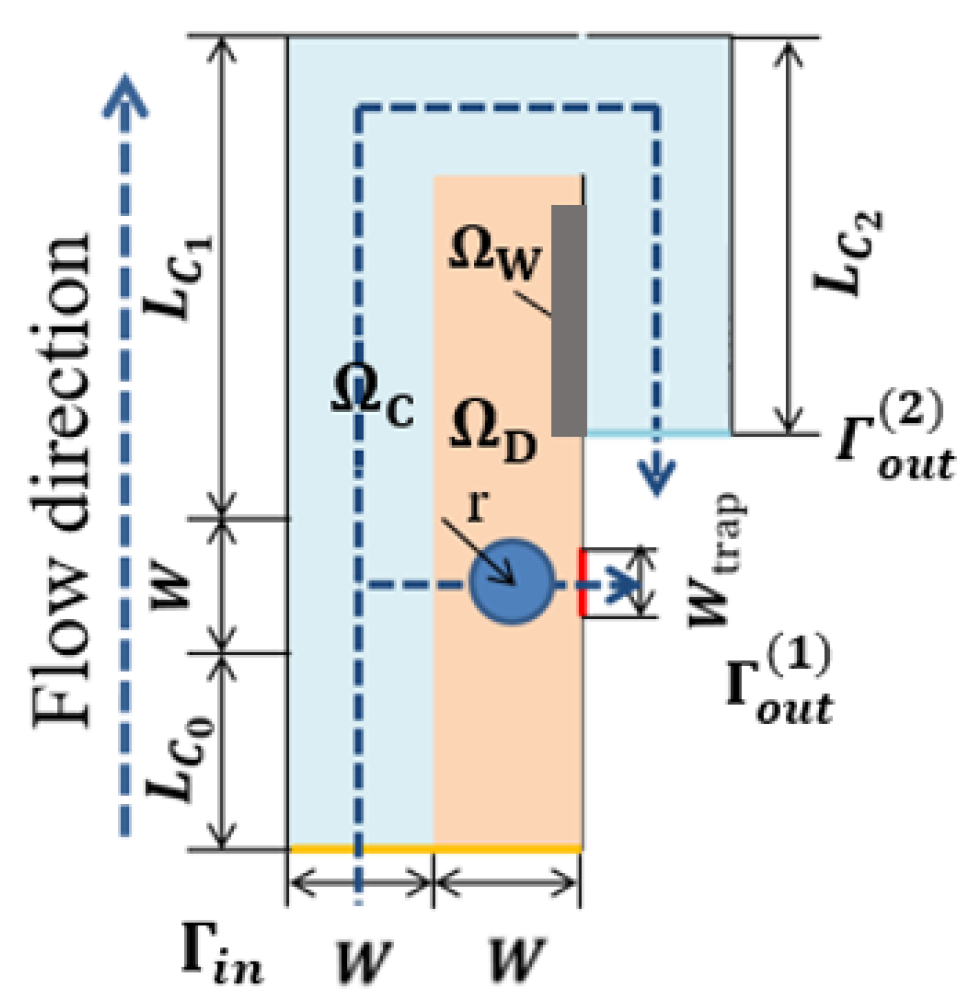 Micromachines 12 00809 g003