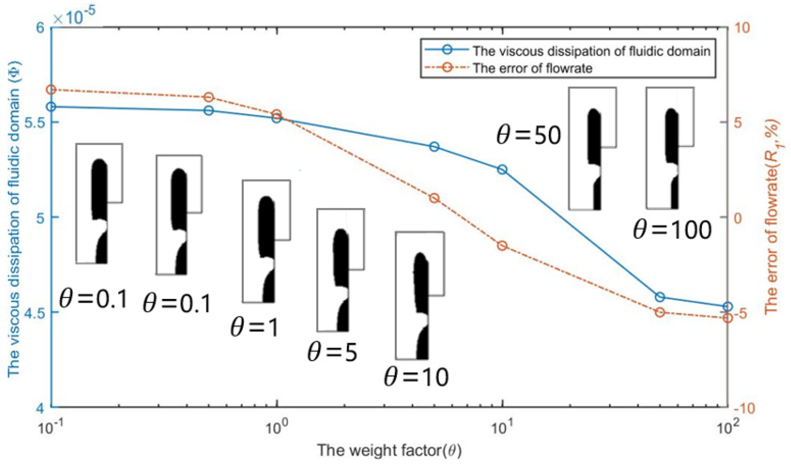 Micromachines 12 00809 g005
