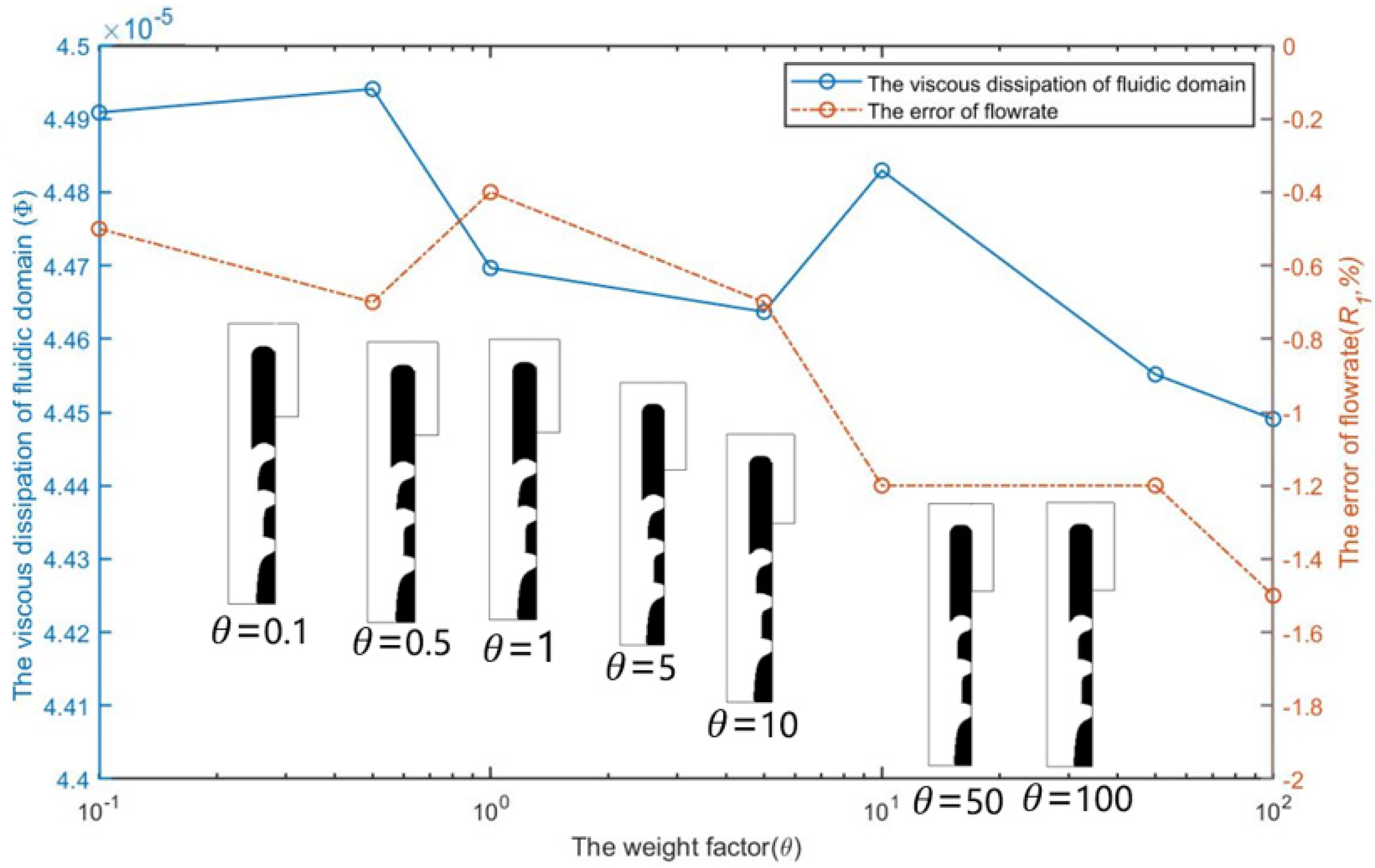 Micromachines 12 00809 g011