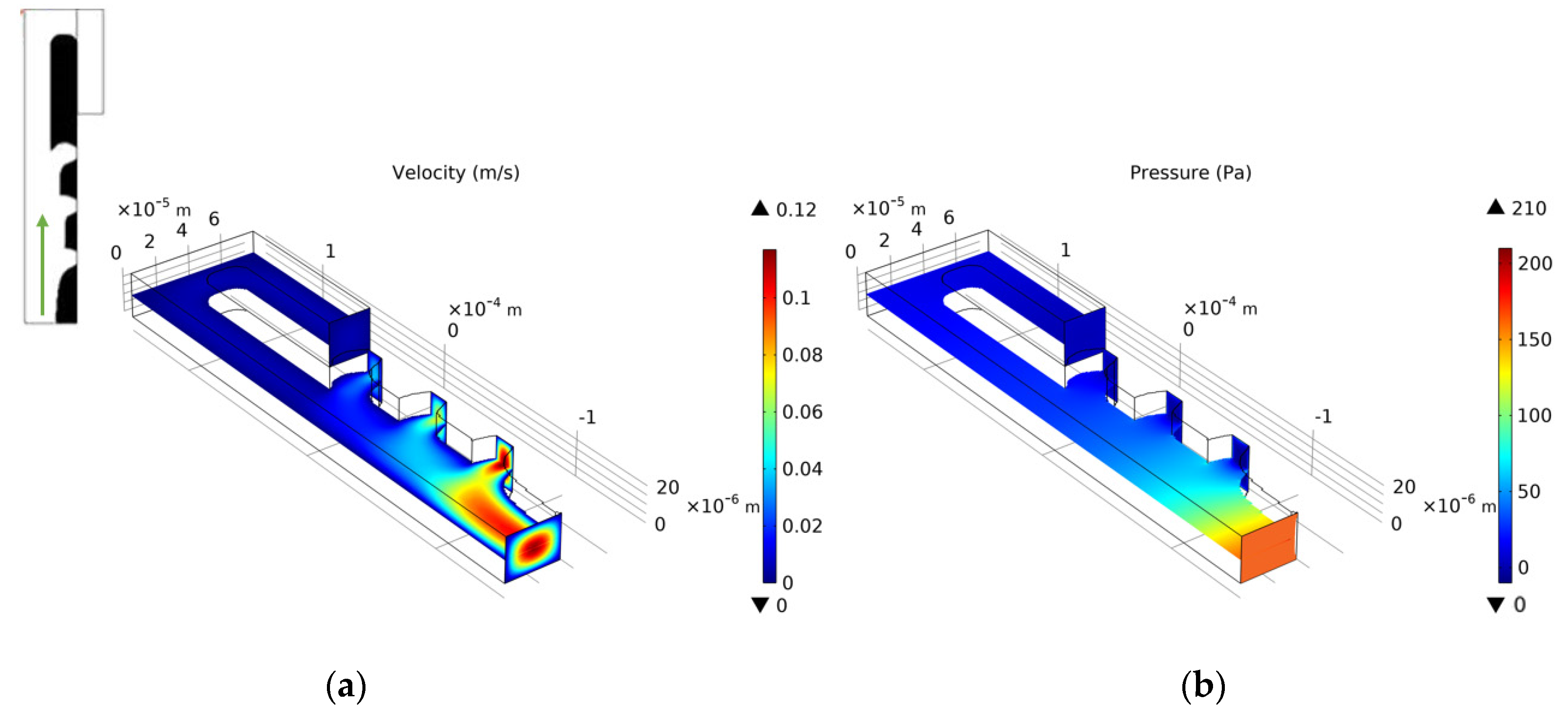 Micromachines 12 00809 g012
