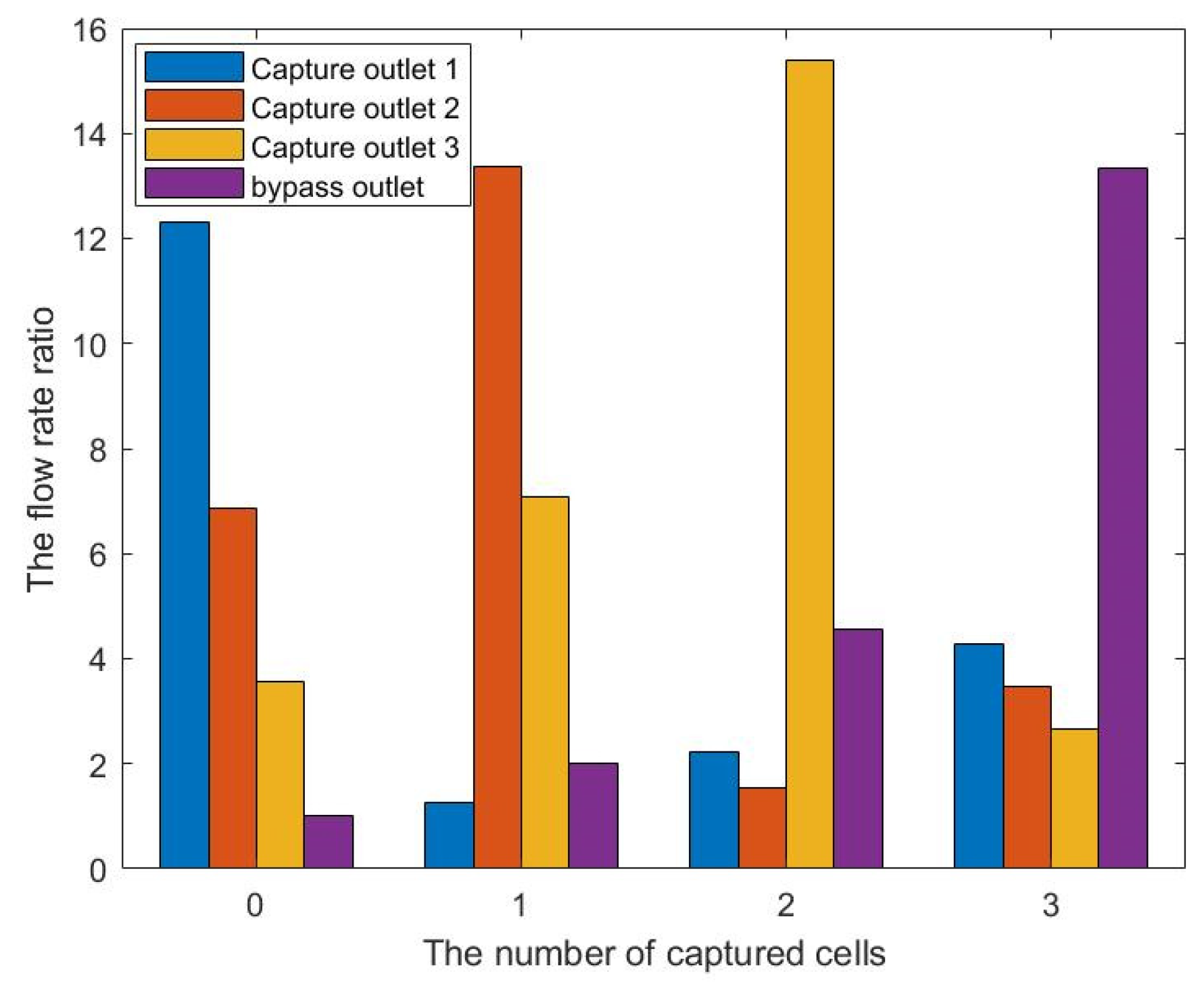 Micromachines 12 00809 g016