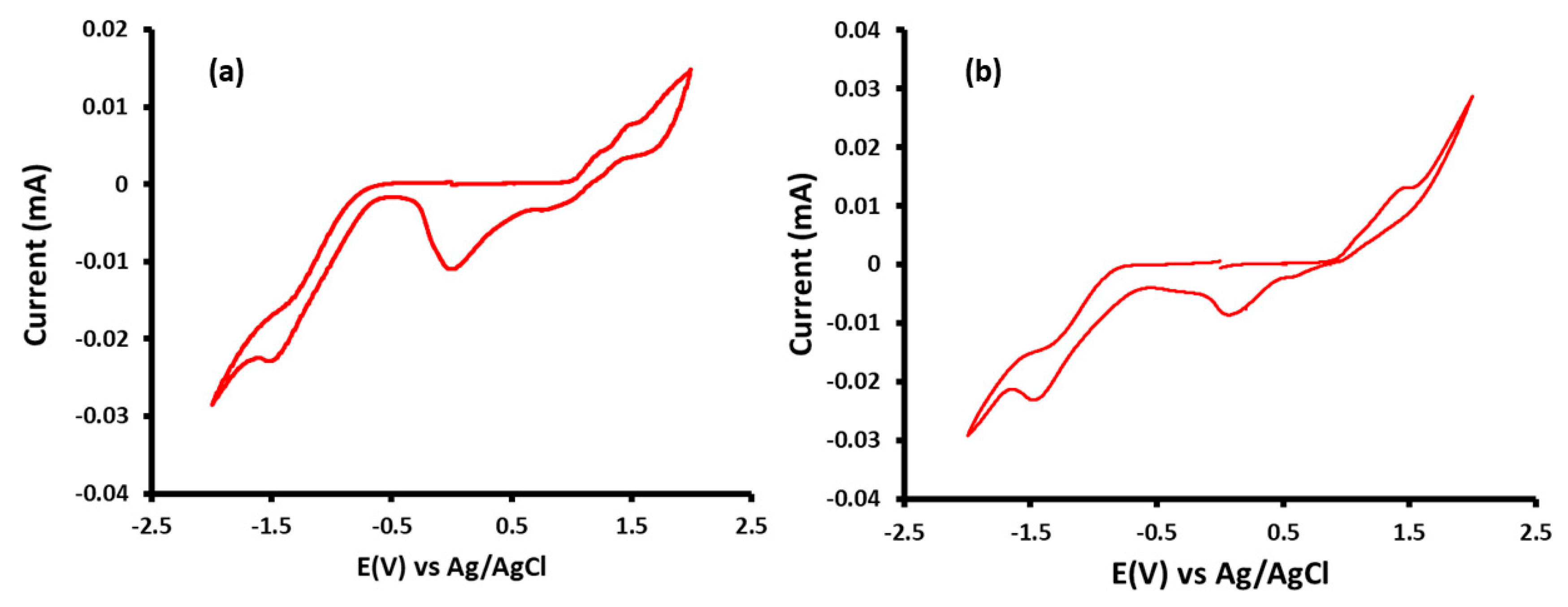 Micromachines 12 00817 g002