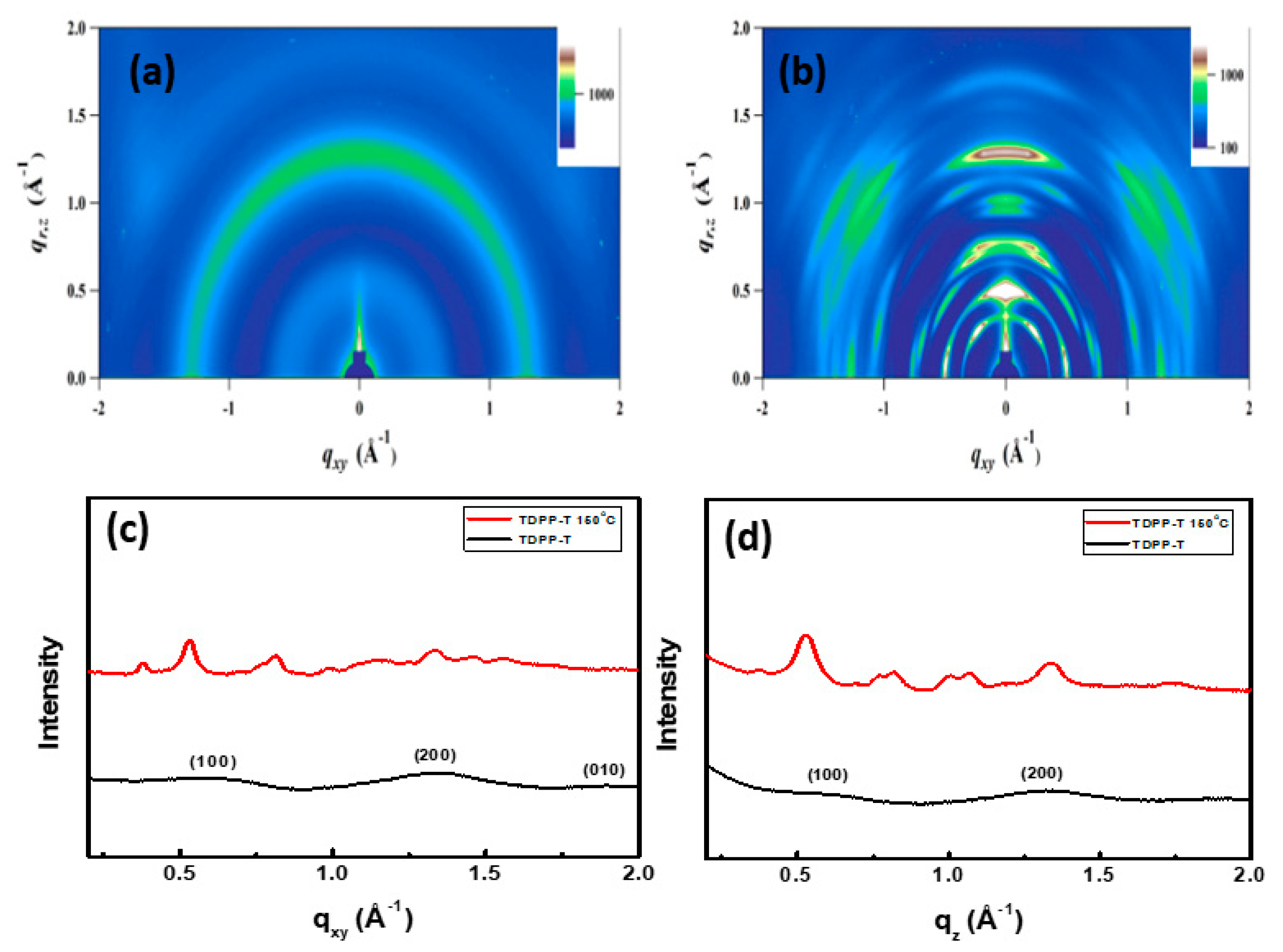 Micromachines 12 00817 g005