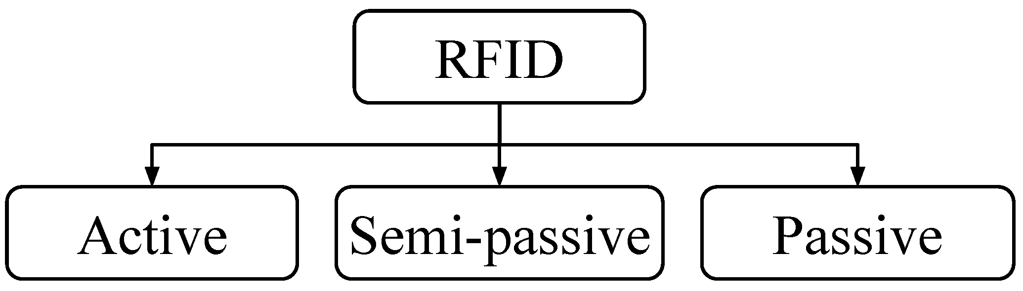 Micromachines 12 00819 g001