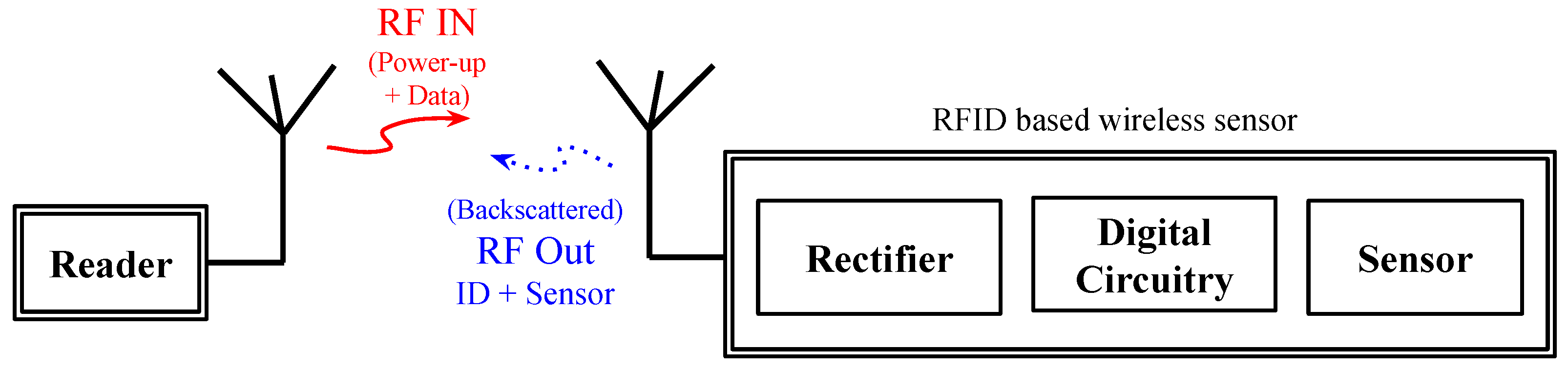 Micromachines 12 00819 g003