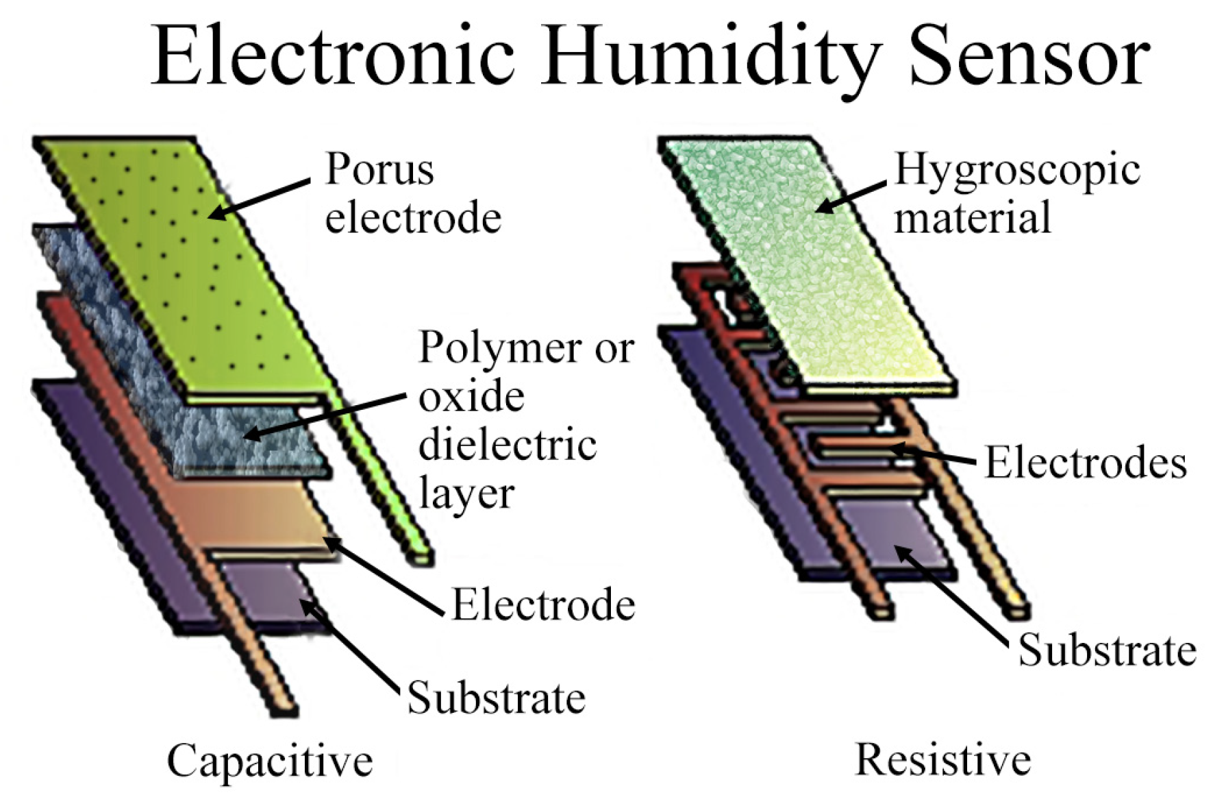 Micromachines 12 00819 g004